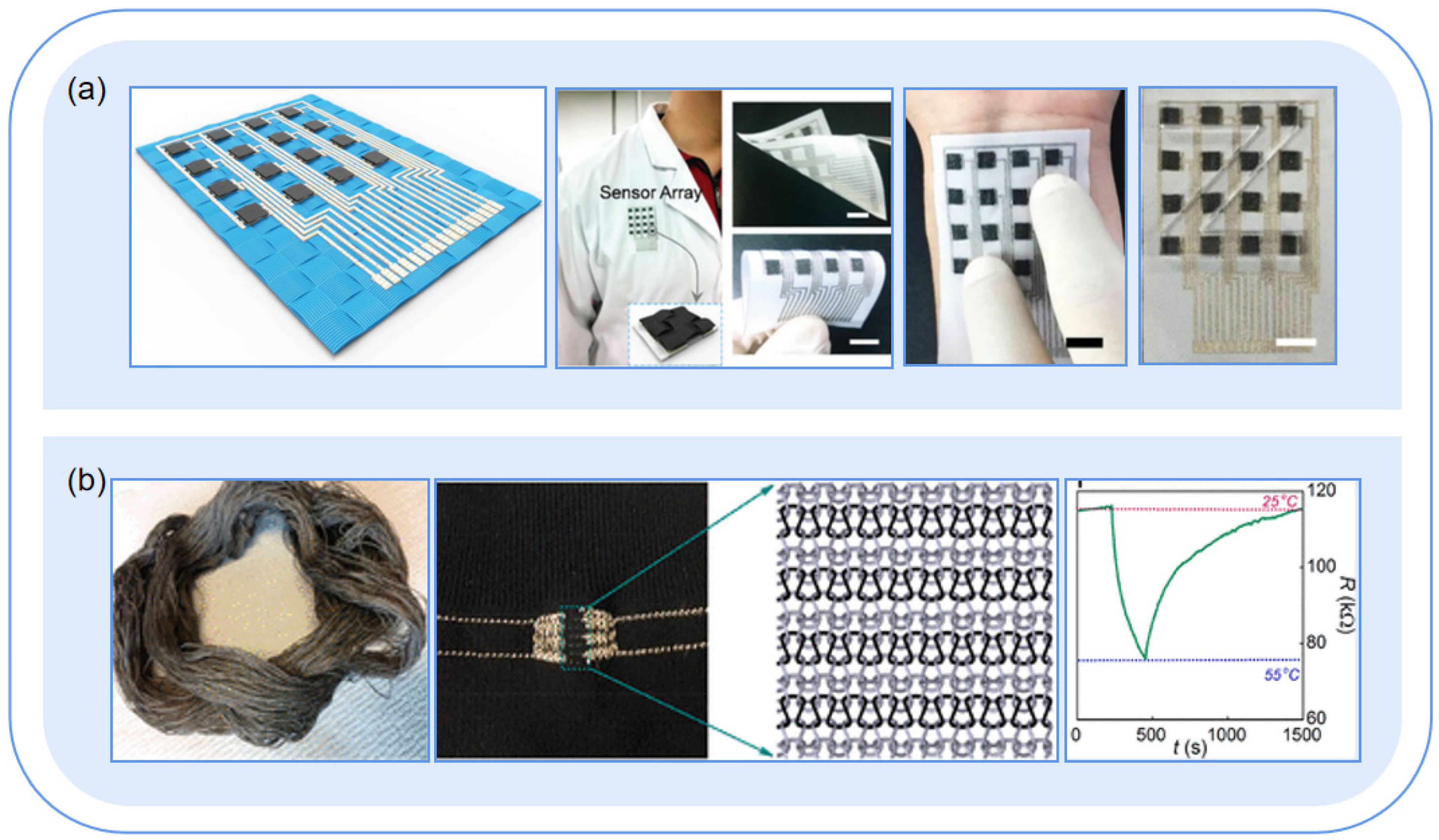 Sensors 23 09047 g007
