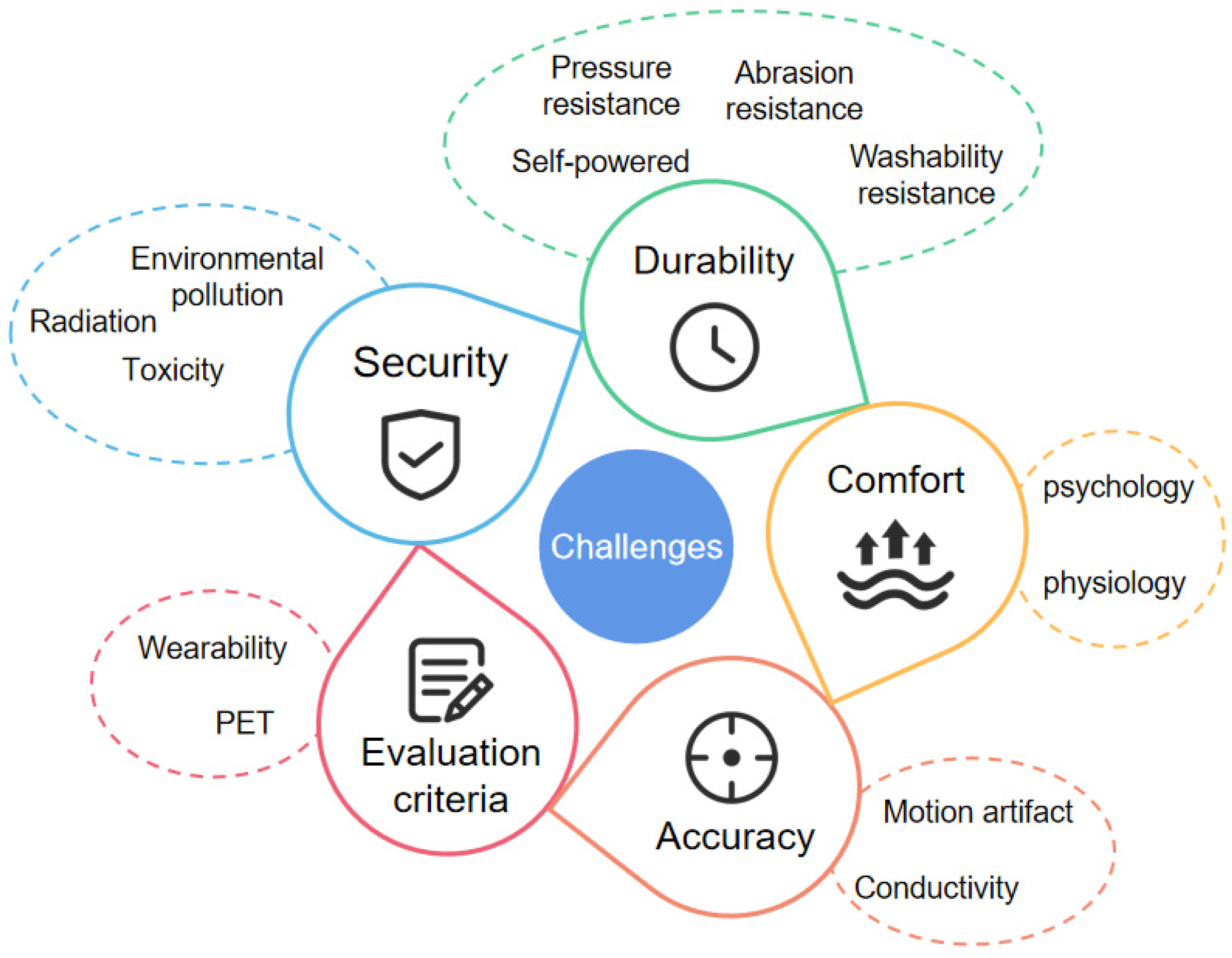 Sensors 23 09047 g015