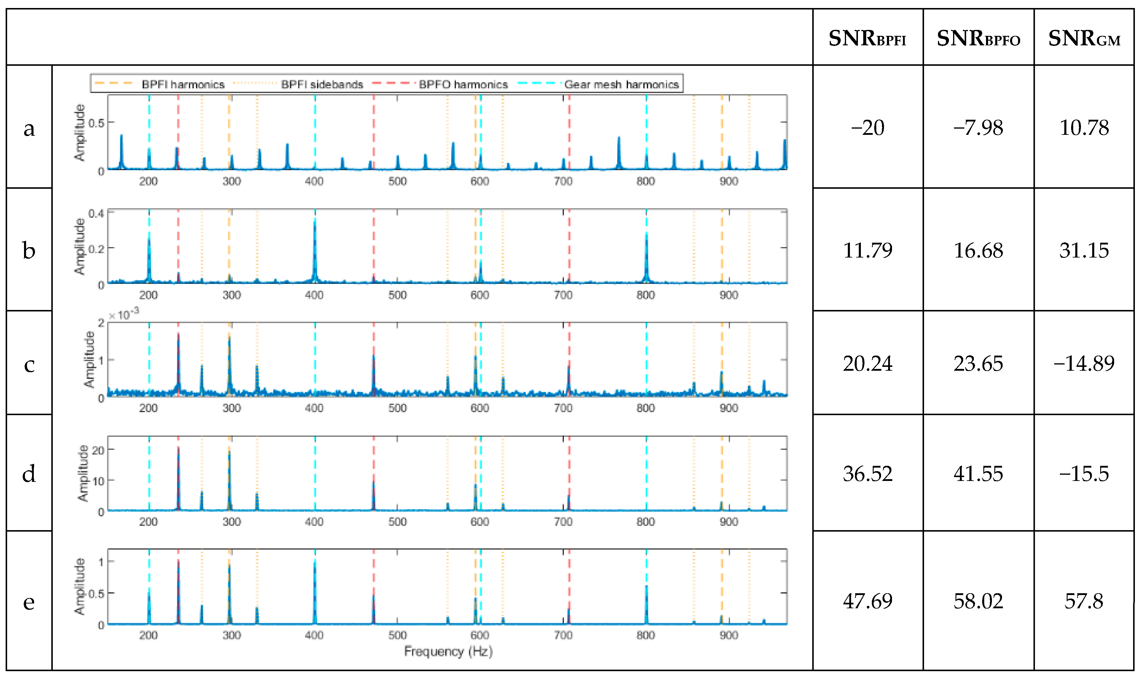 Sensors 23 09048 g003