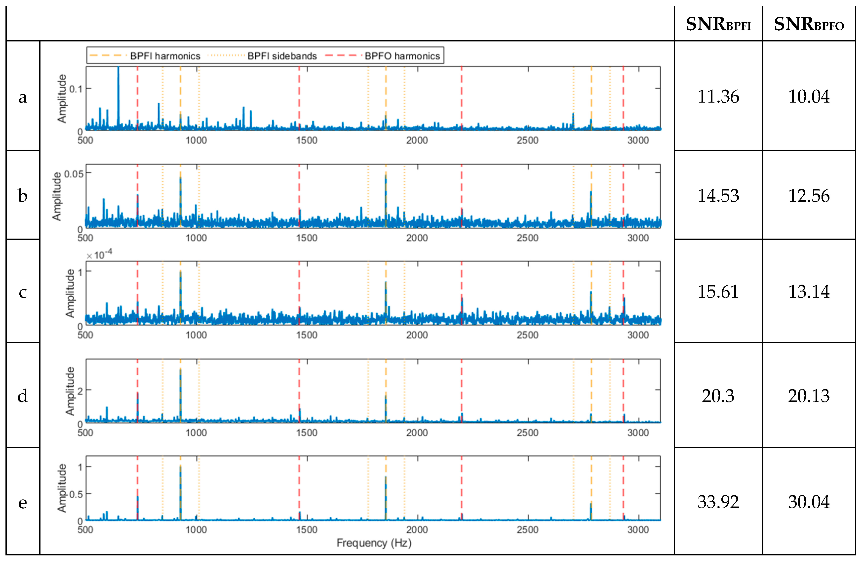 Sensors 23 09048 g006