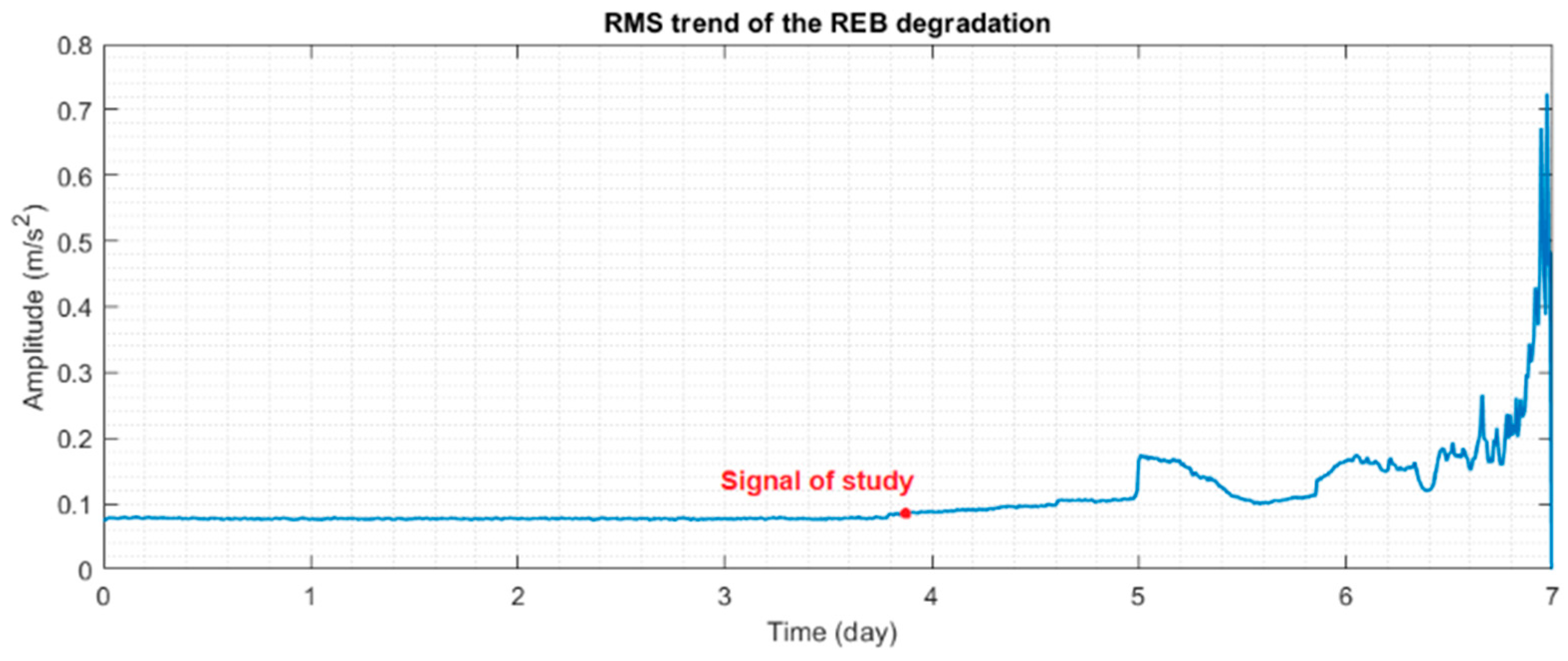 Sensors 23 09048 g010