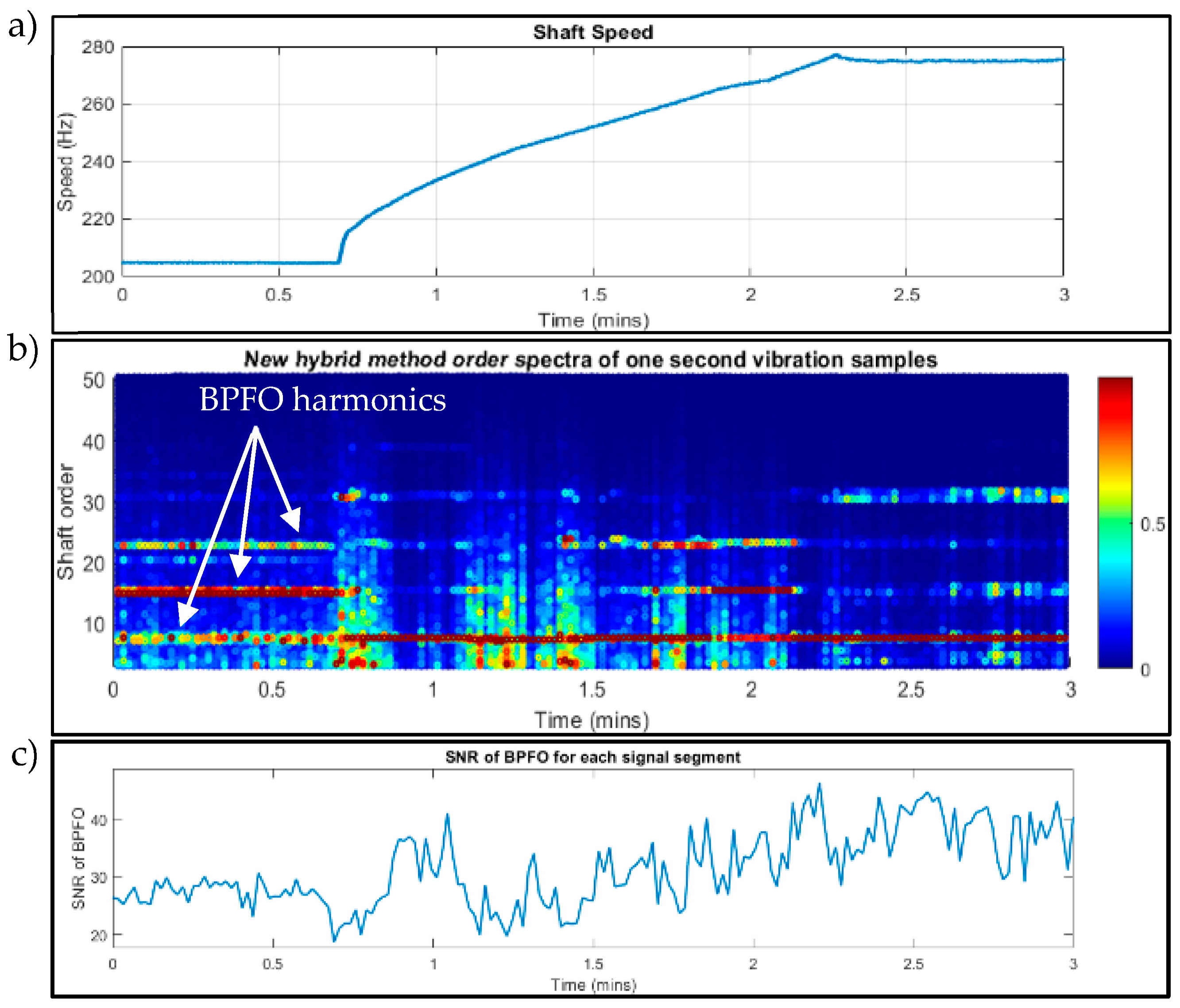 Sensors 23 09048 g013