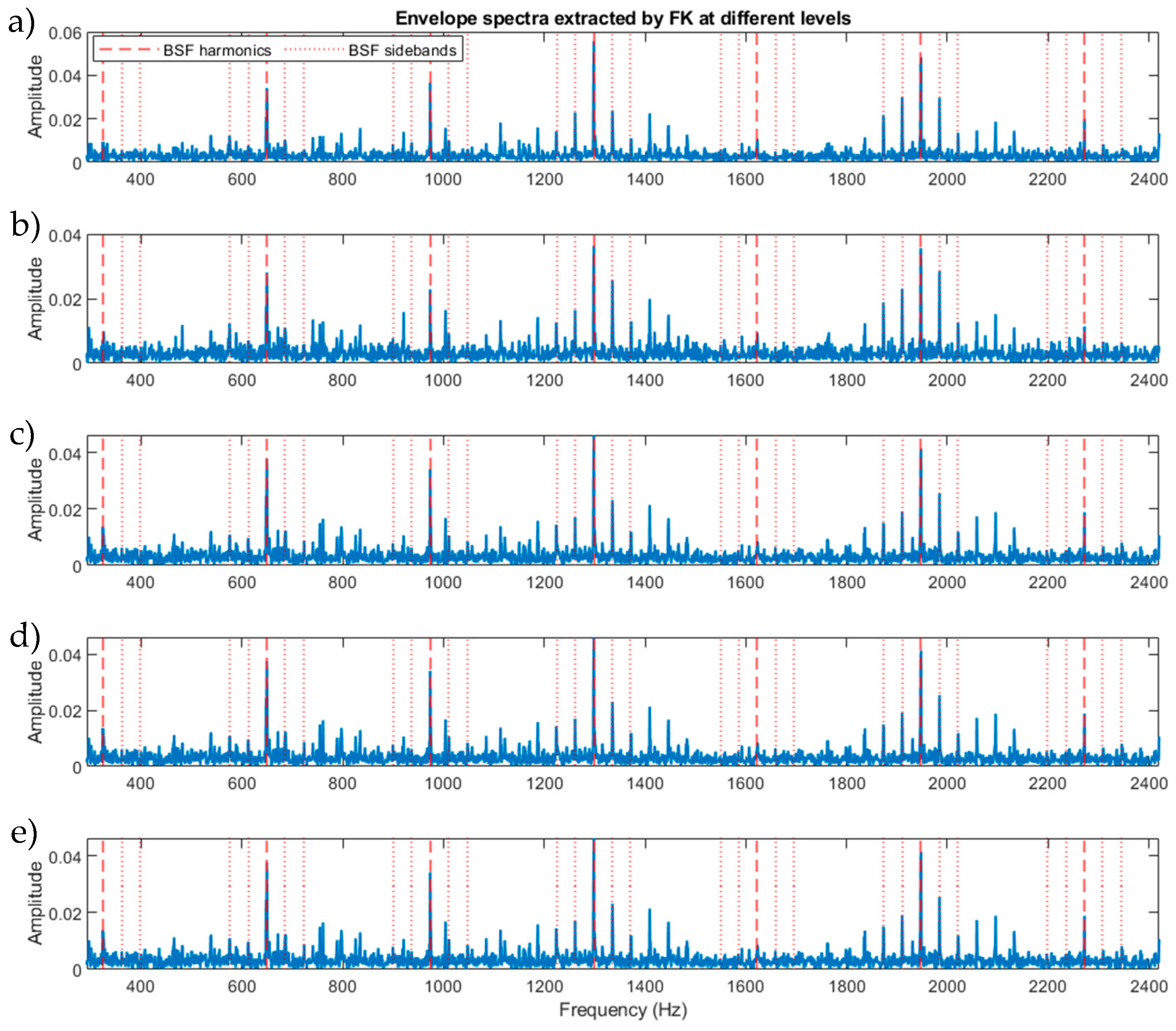 Sensors 23 09048 g0a1