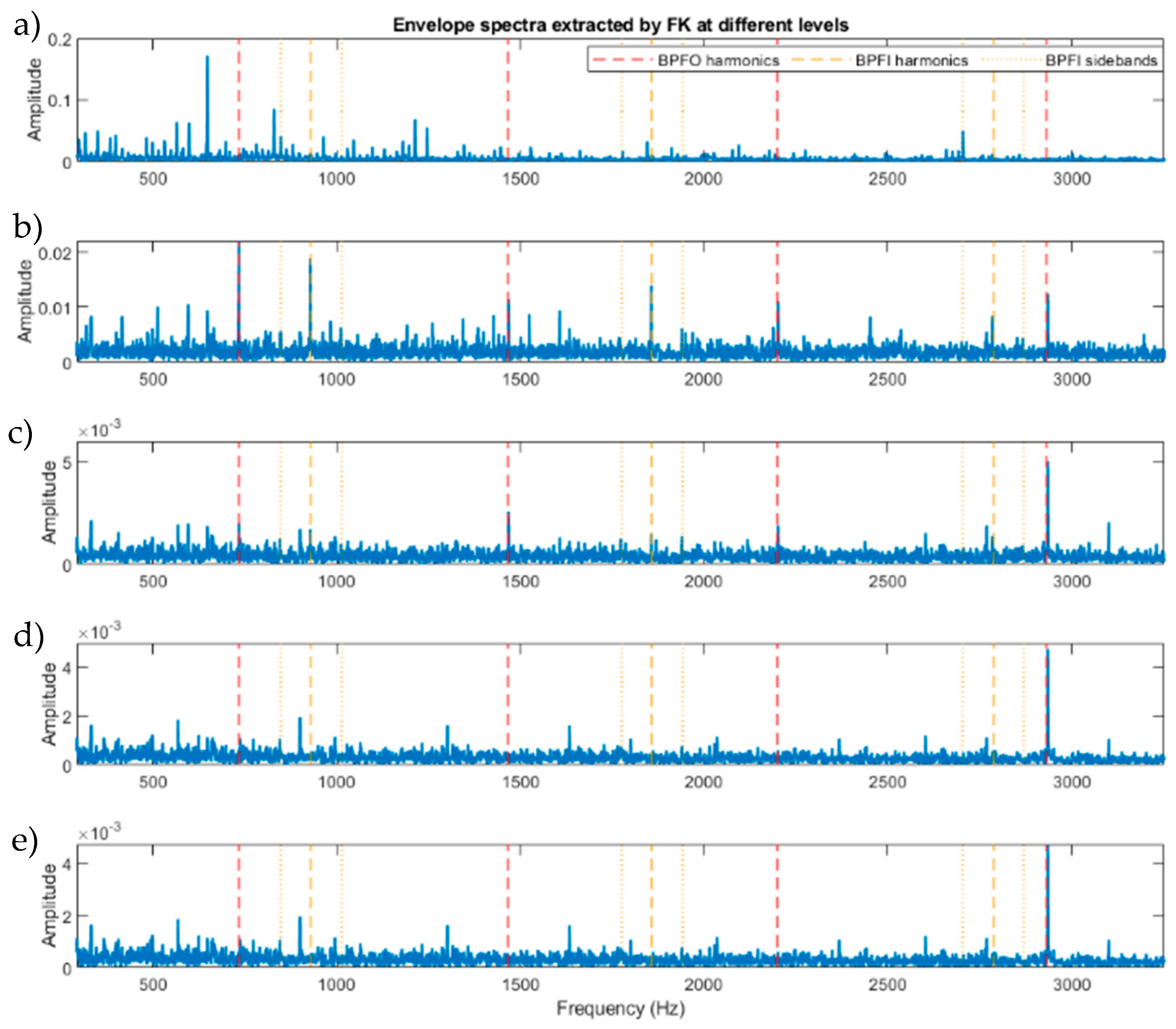 Sensors 23 09048 g0a2
