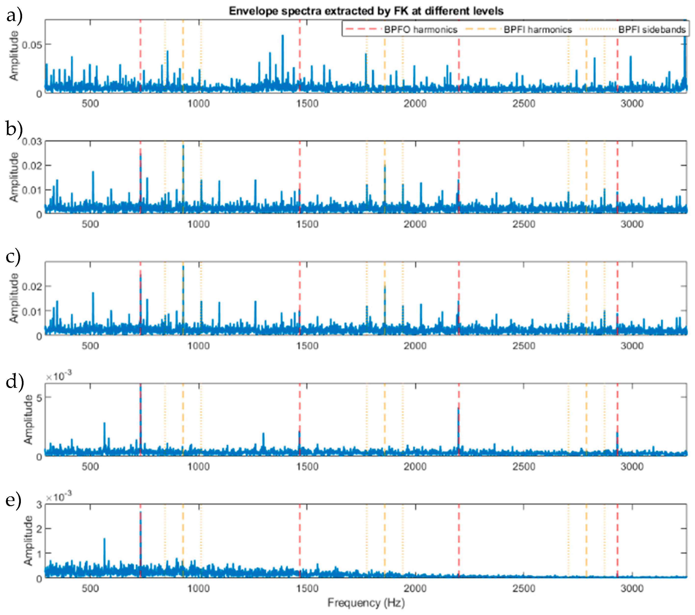 Sensors 23 09048 g0a3