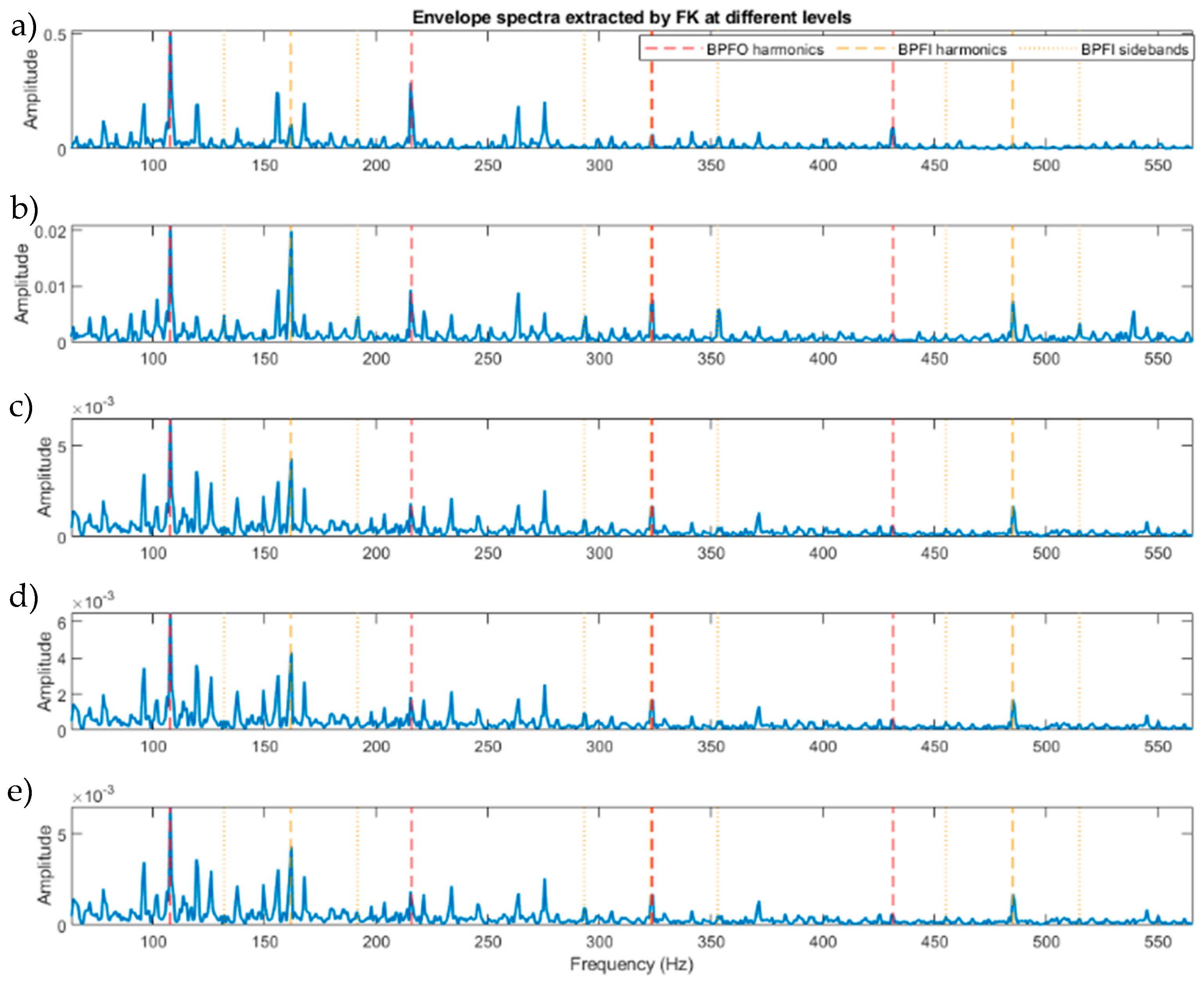 Sensors 23 09048 g0a4