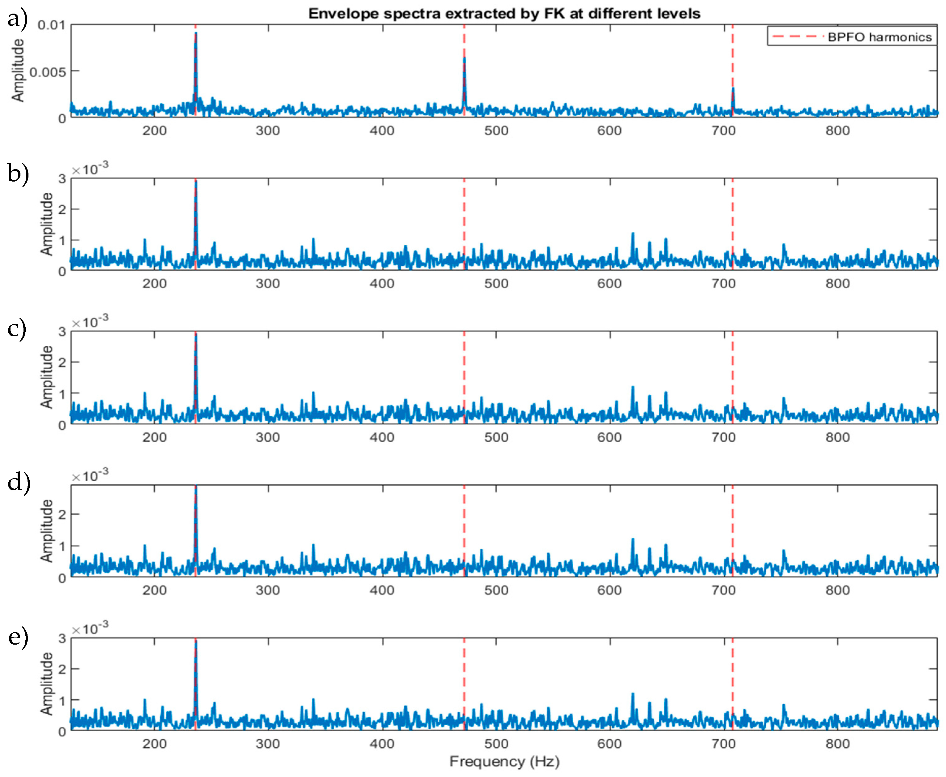 Sensors 23 09048 g0a5