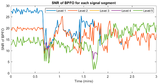 Sensors 23 09048 i001