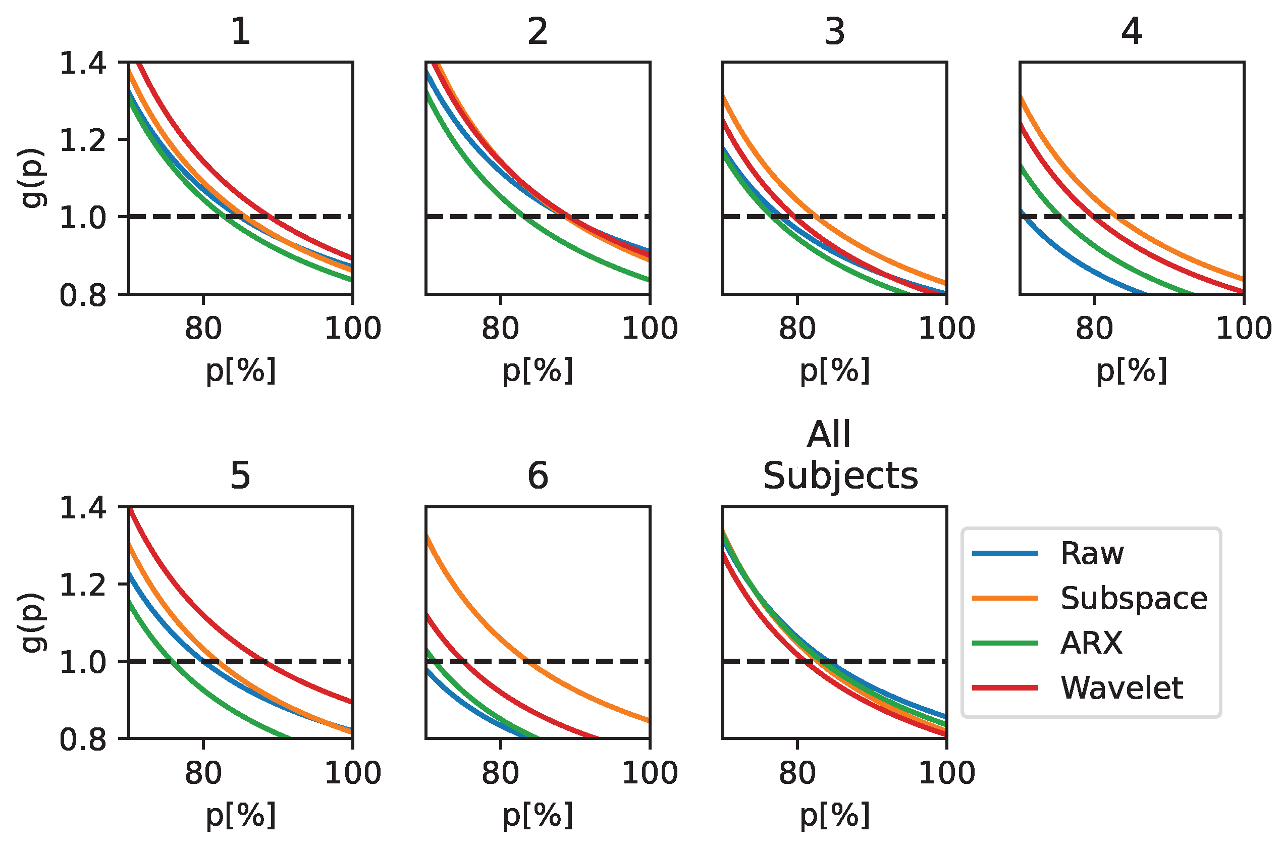 Sensors 23 09049 g005