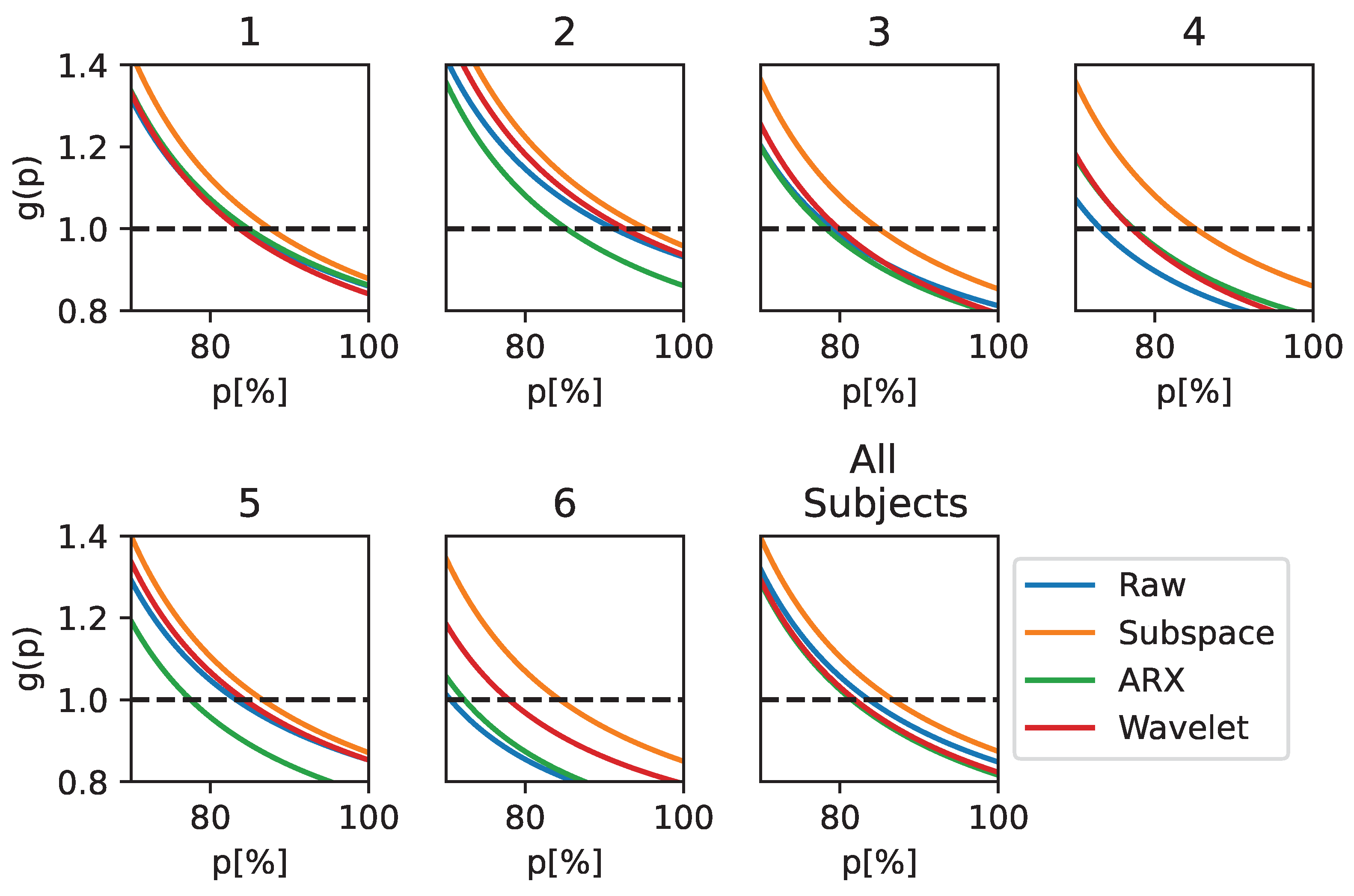 Sensors 23 09049 g007