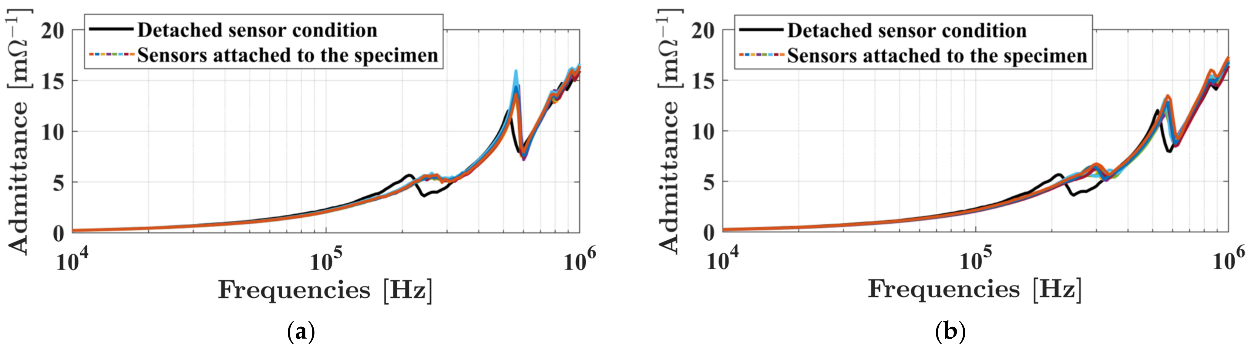 Sensors 23 09050 g004