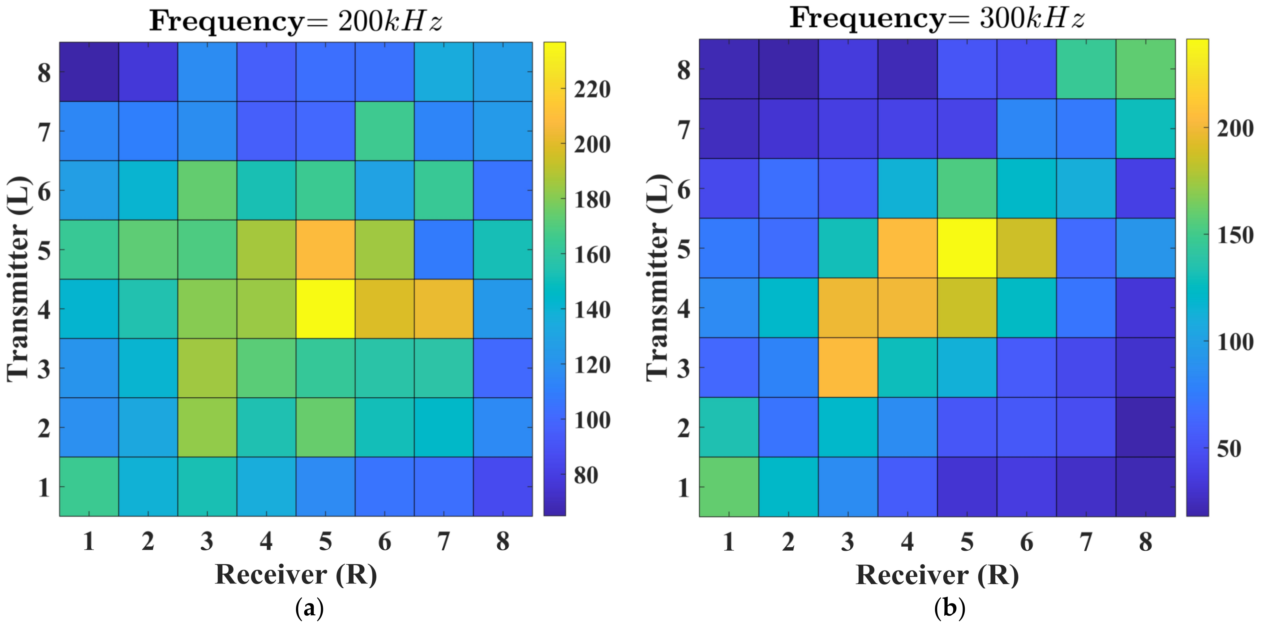 Sensors 23 09050 g006
