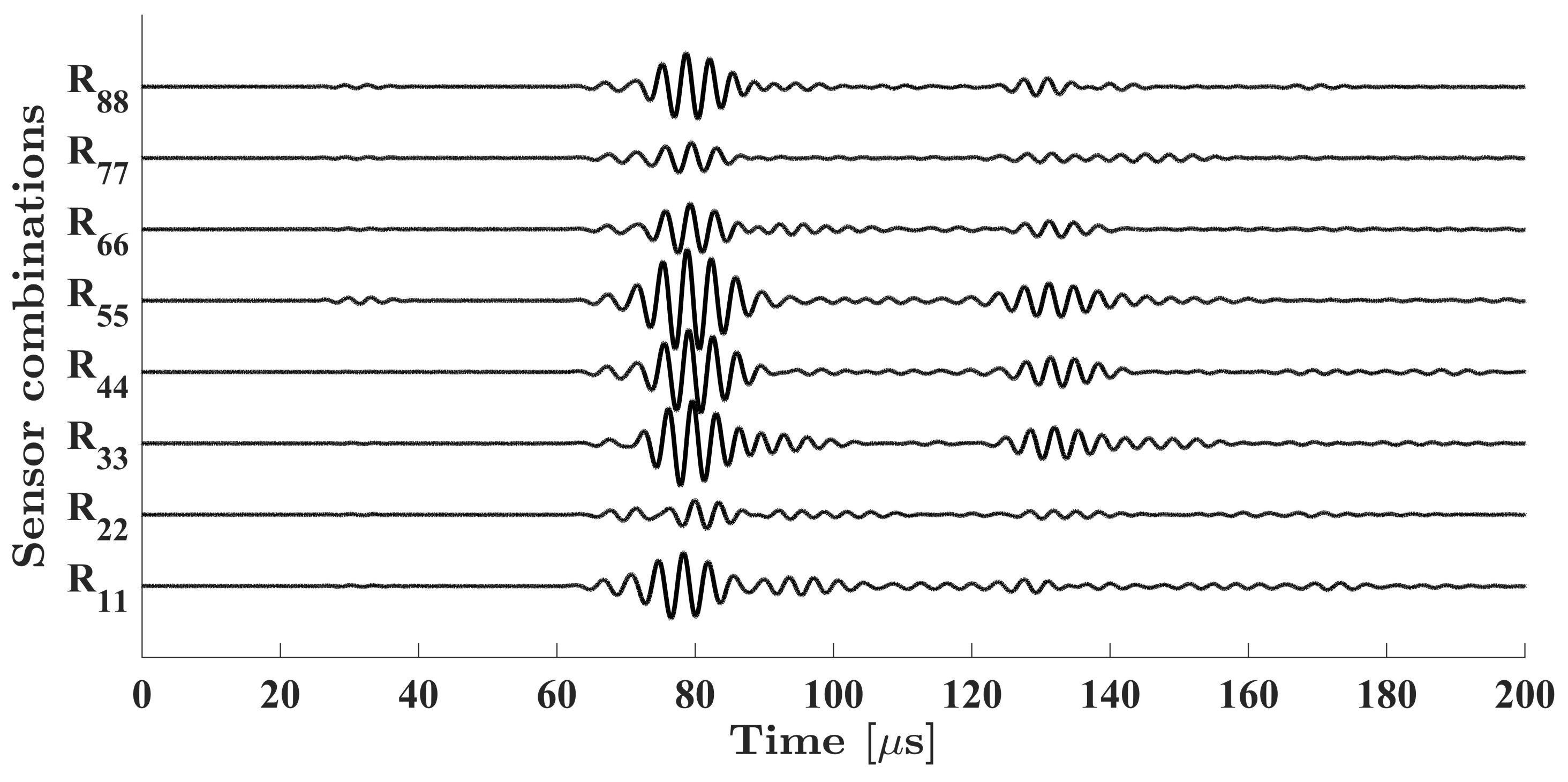 Sensors 23 09050 g007