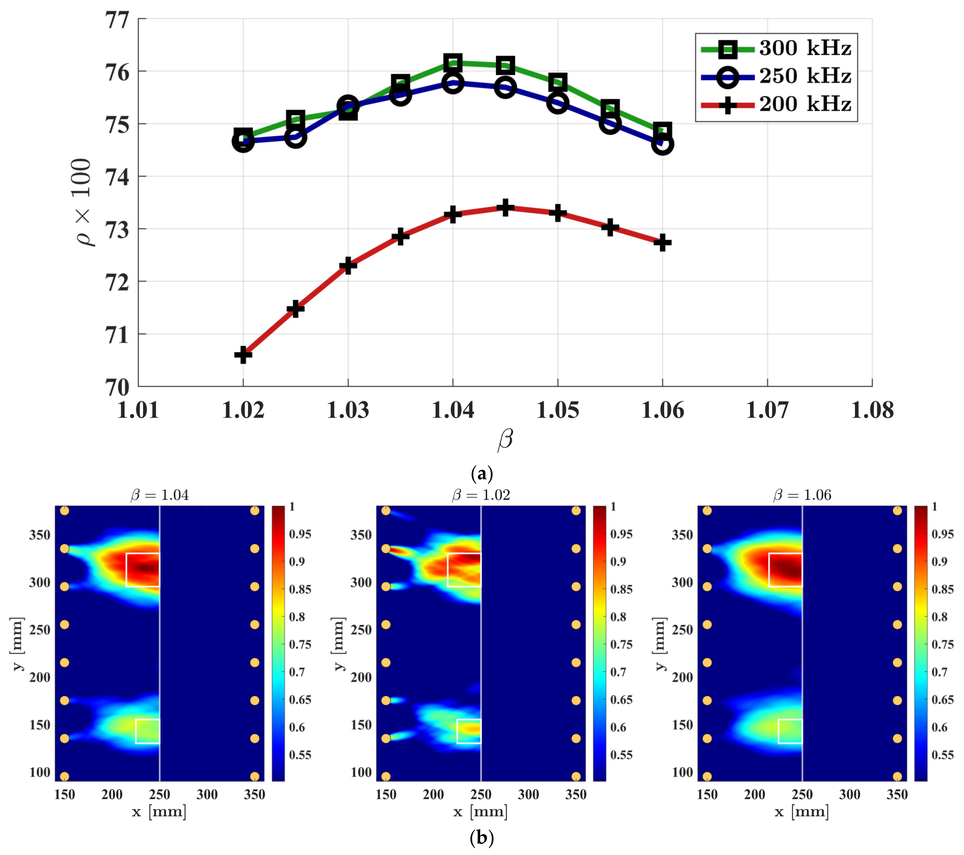 Sensors 23 09050 g009