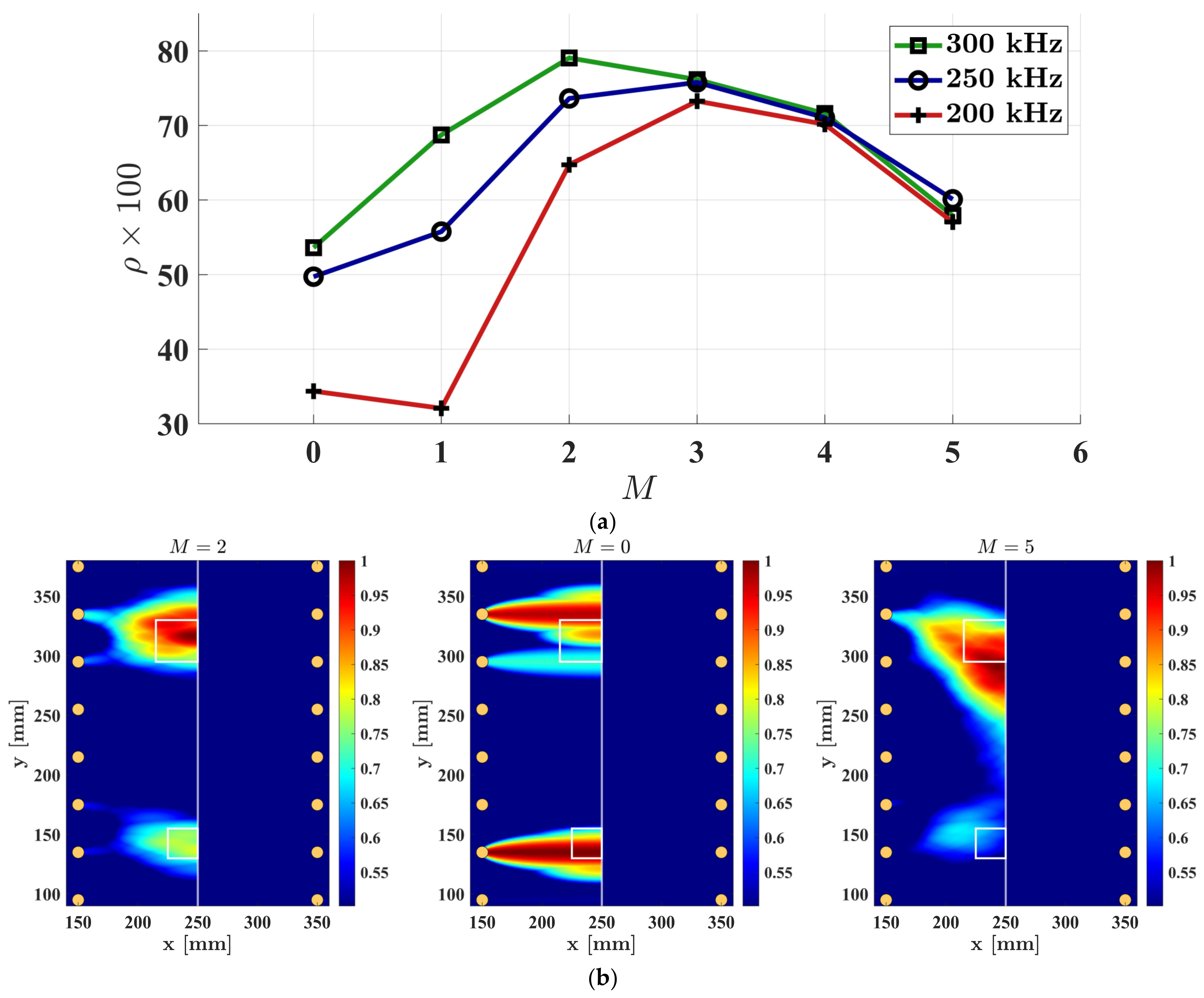 Sensors 23 09050 g010