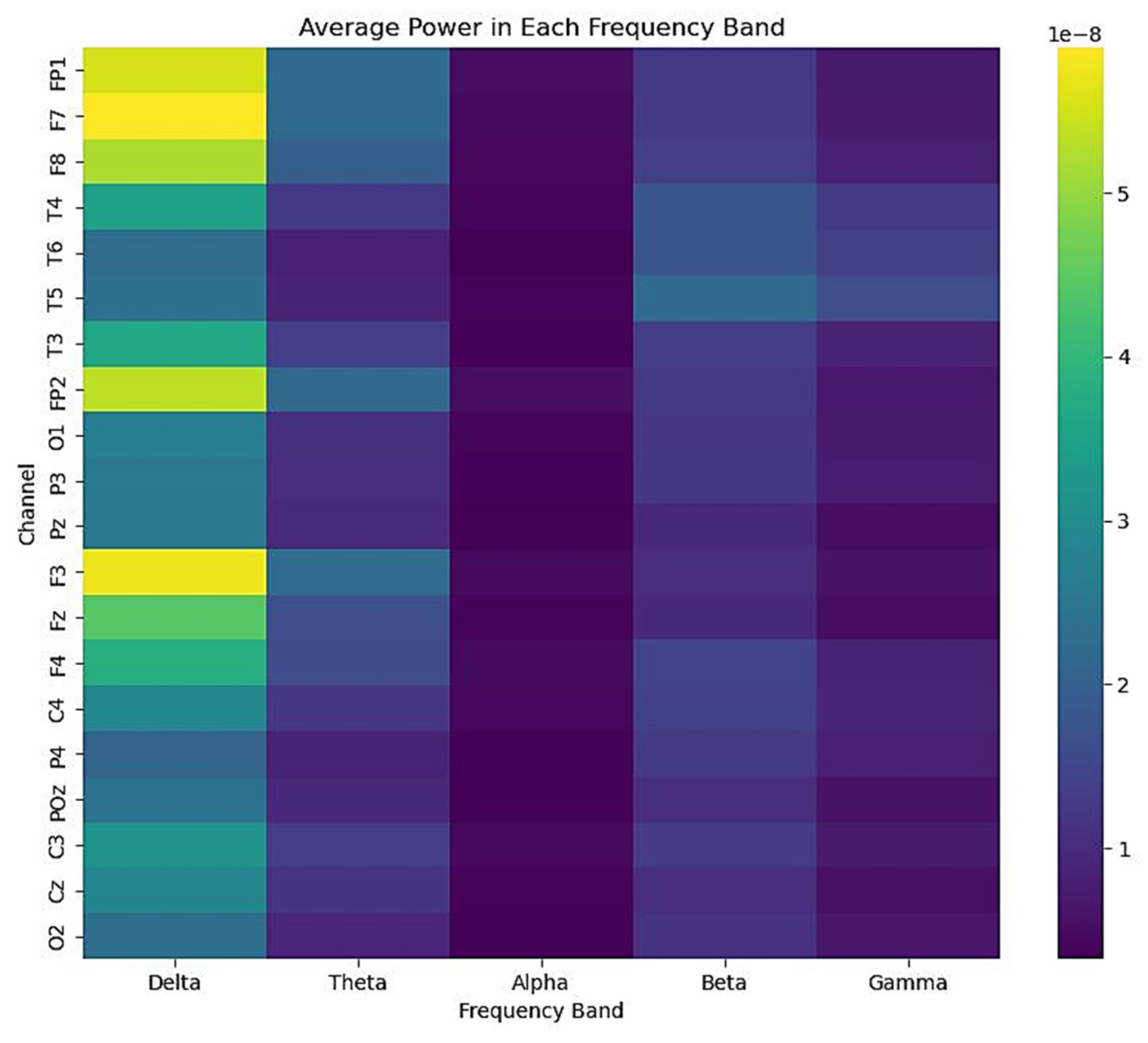 Sensors 23 09052 g003