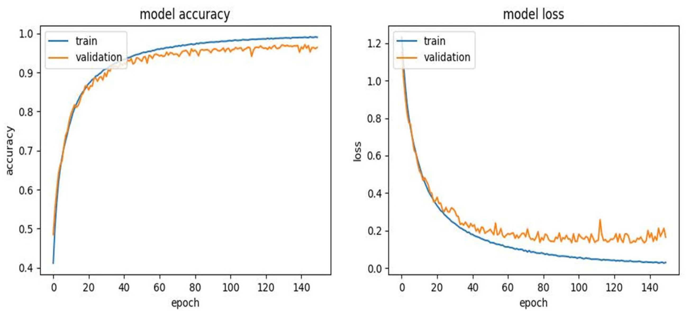 Sensors 23 09052 g004
