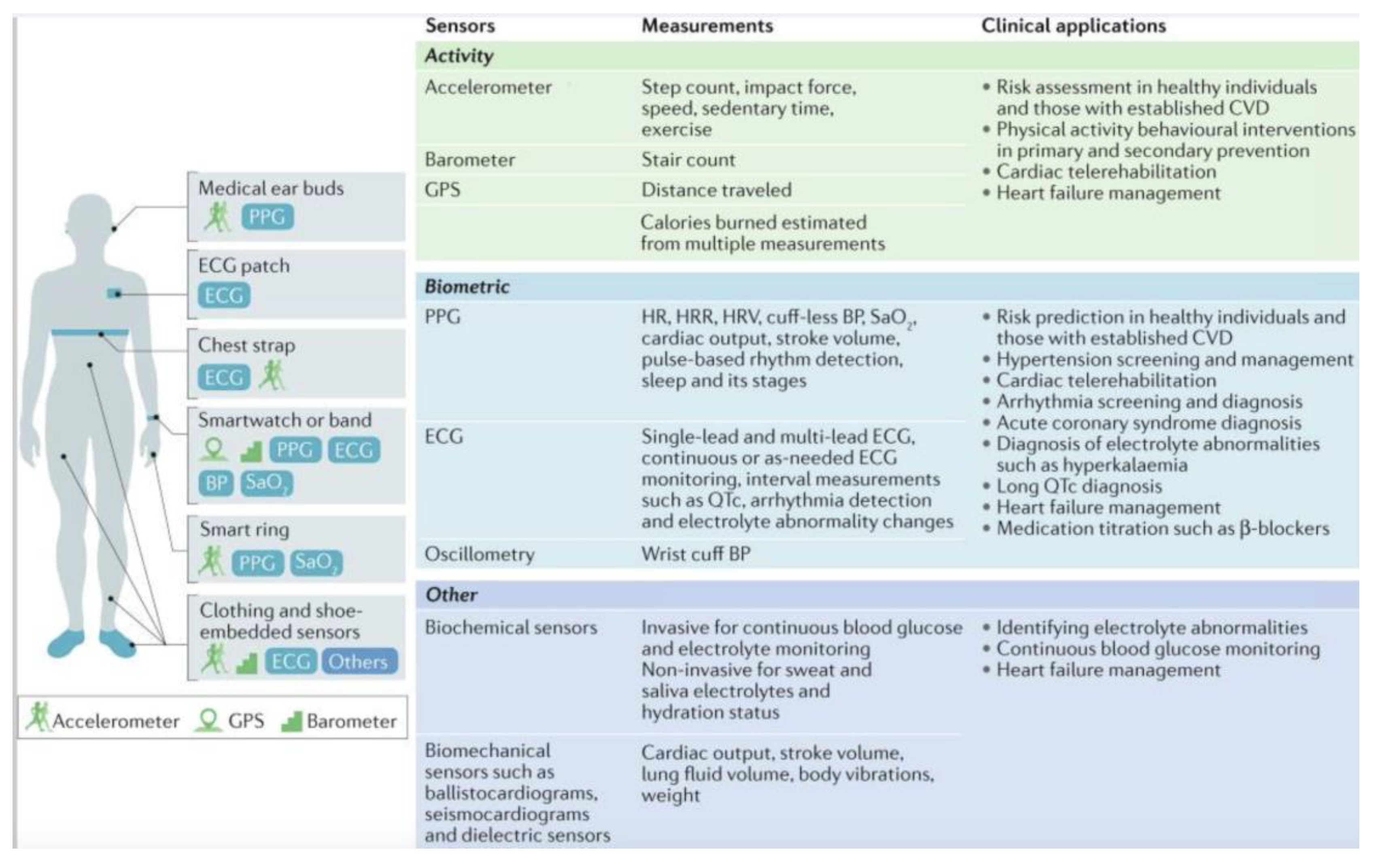 Sensors 23 09053 g002