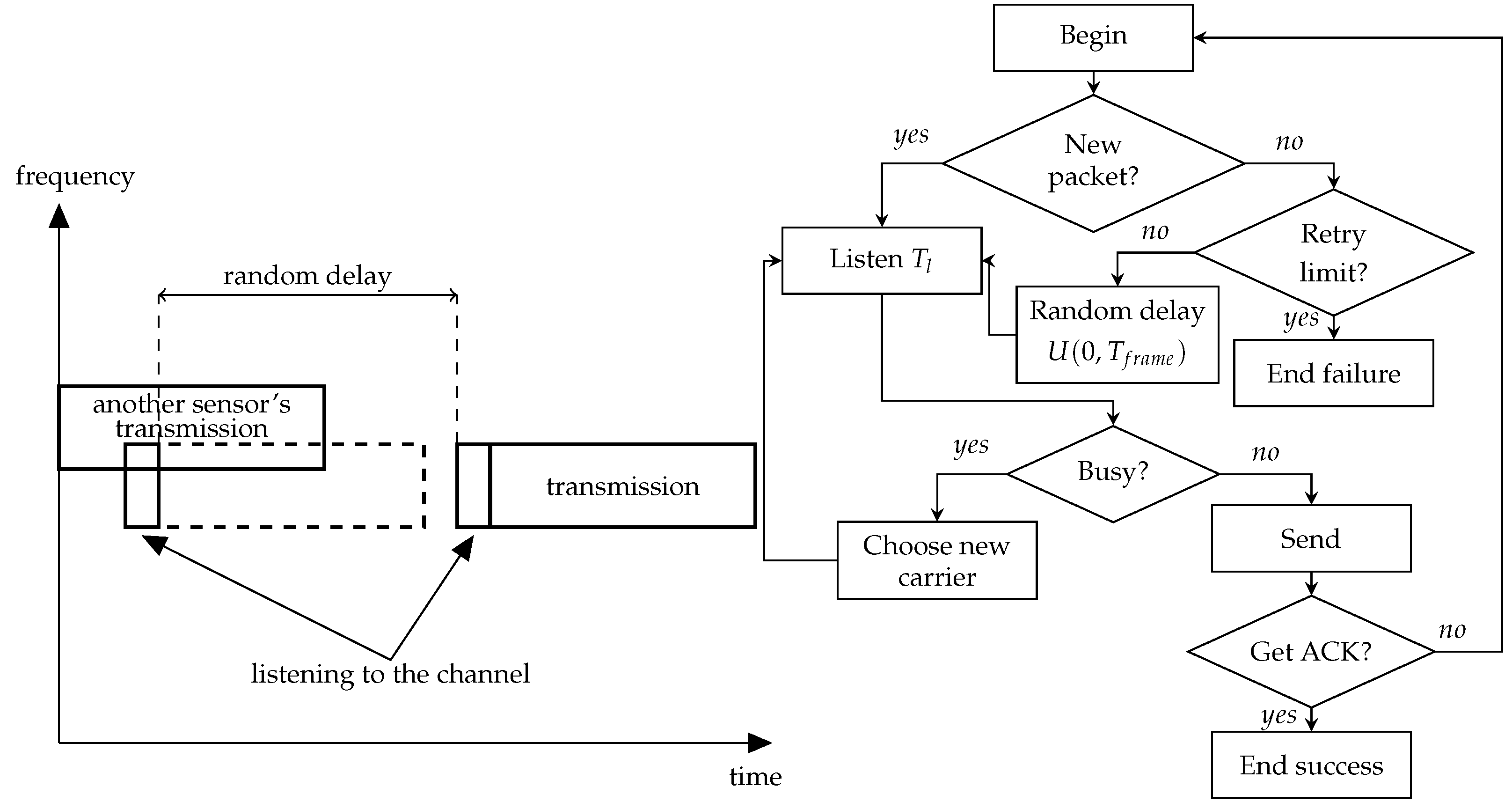 Sensors 23 09054 g001