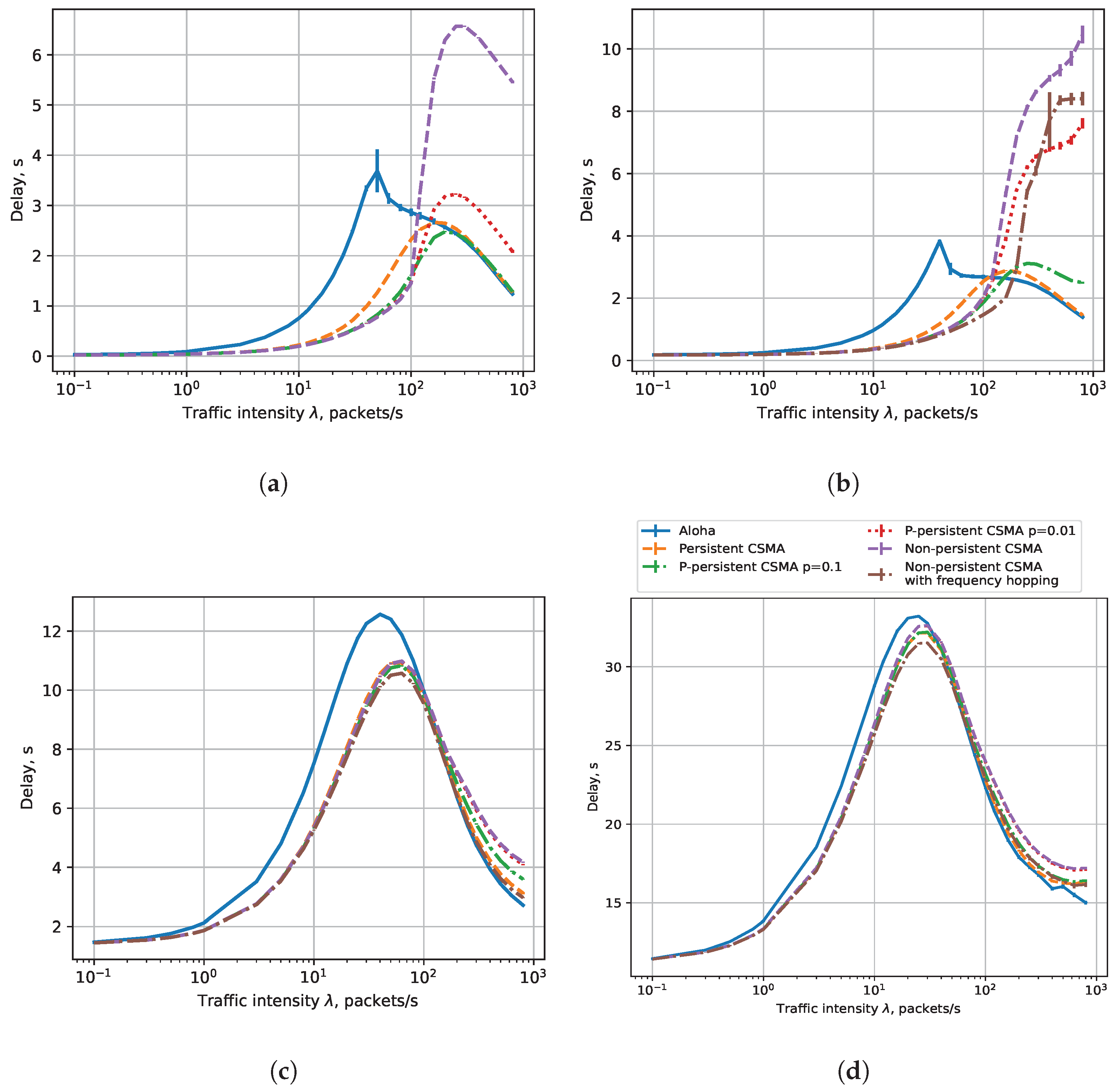 Sensors 23 09054 g005
