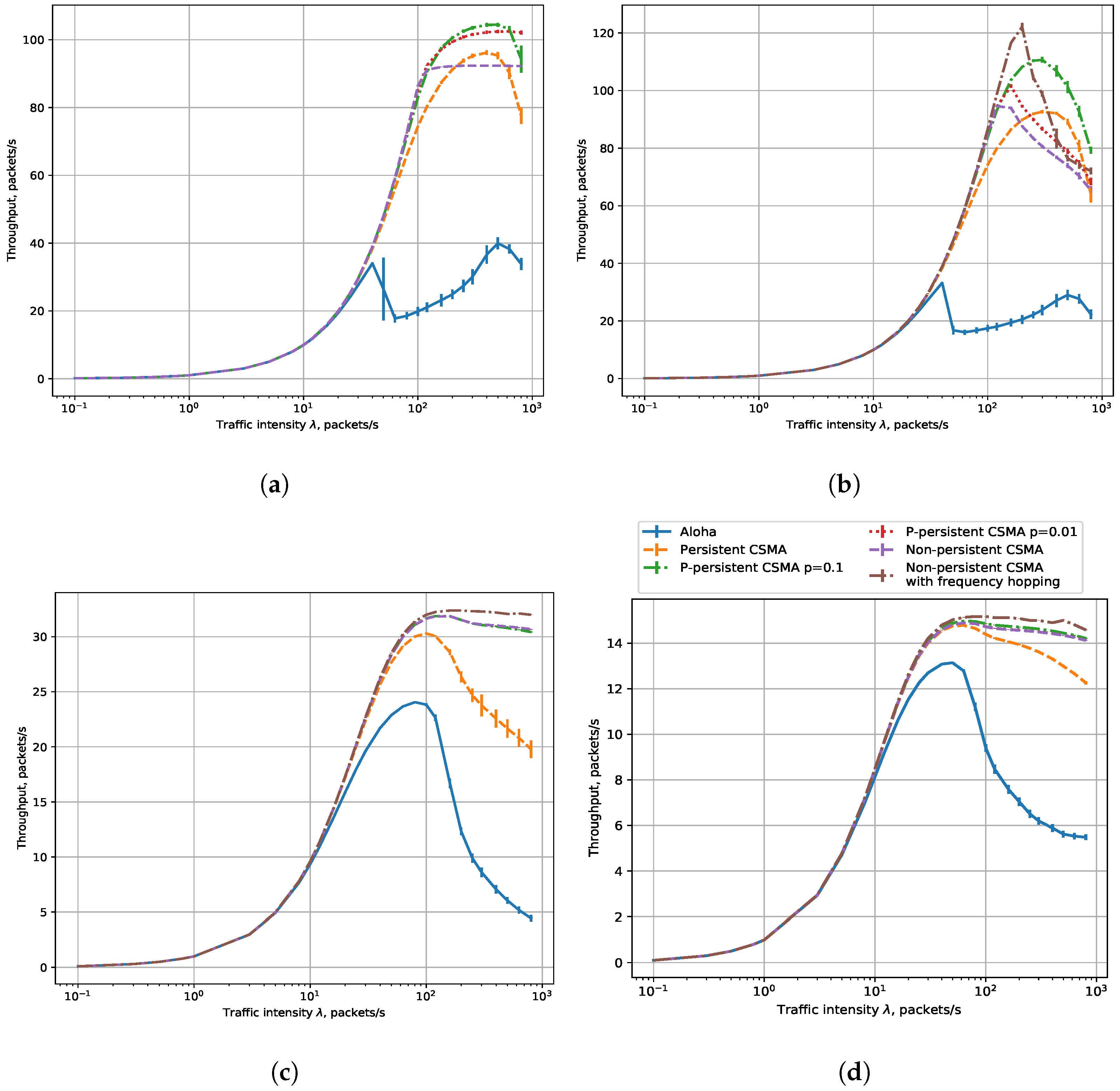 Sensors 23 09054 g006