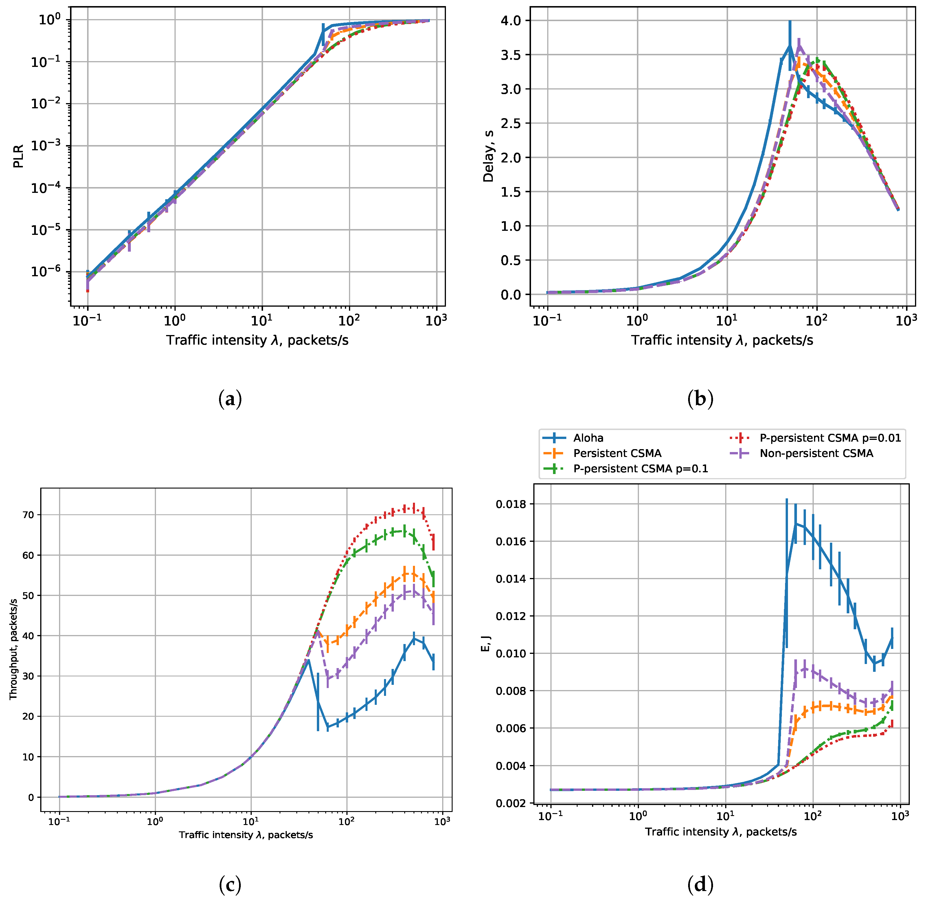Sensors 23 09054 g009