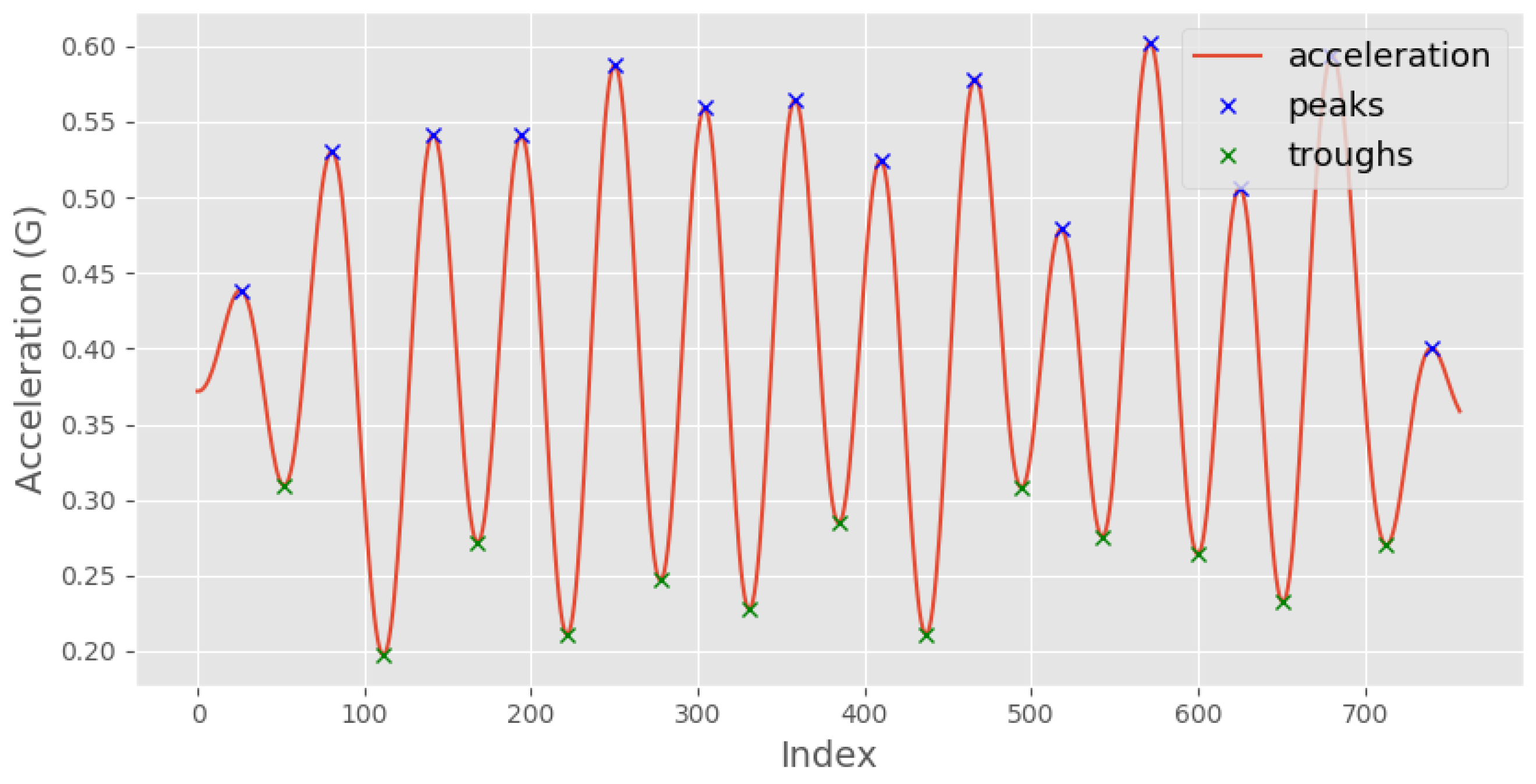 Sensors 23 09061 g004