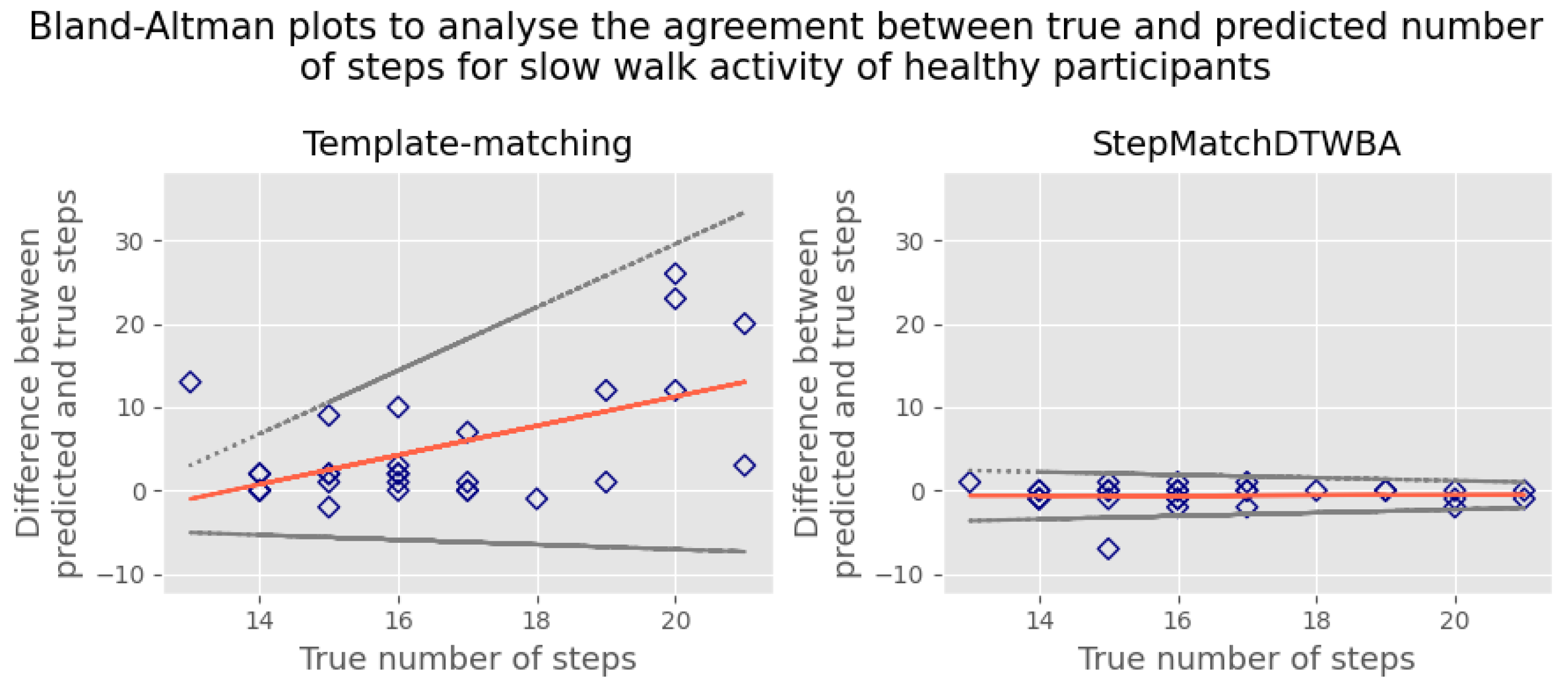 Sensors 23 09061 g006