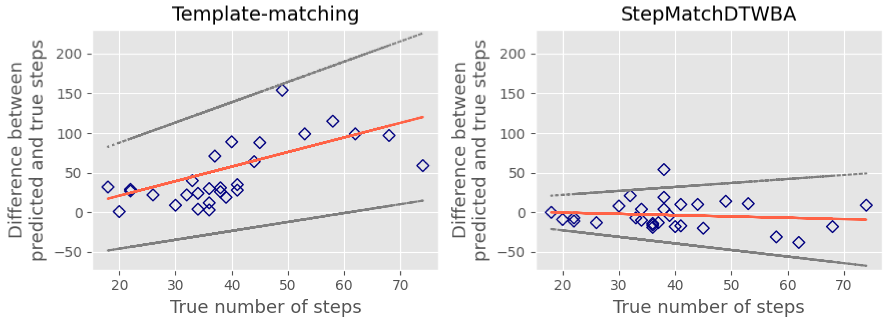 Sensors 23 09061 g007