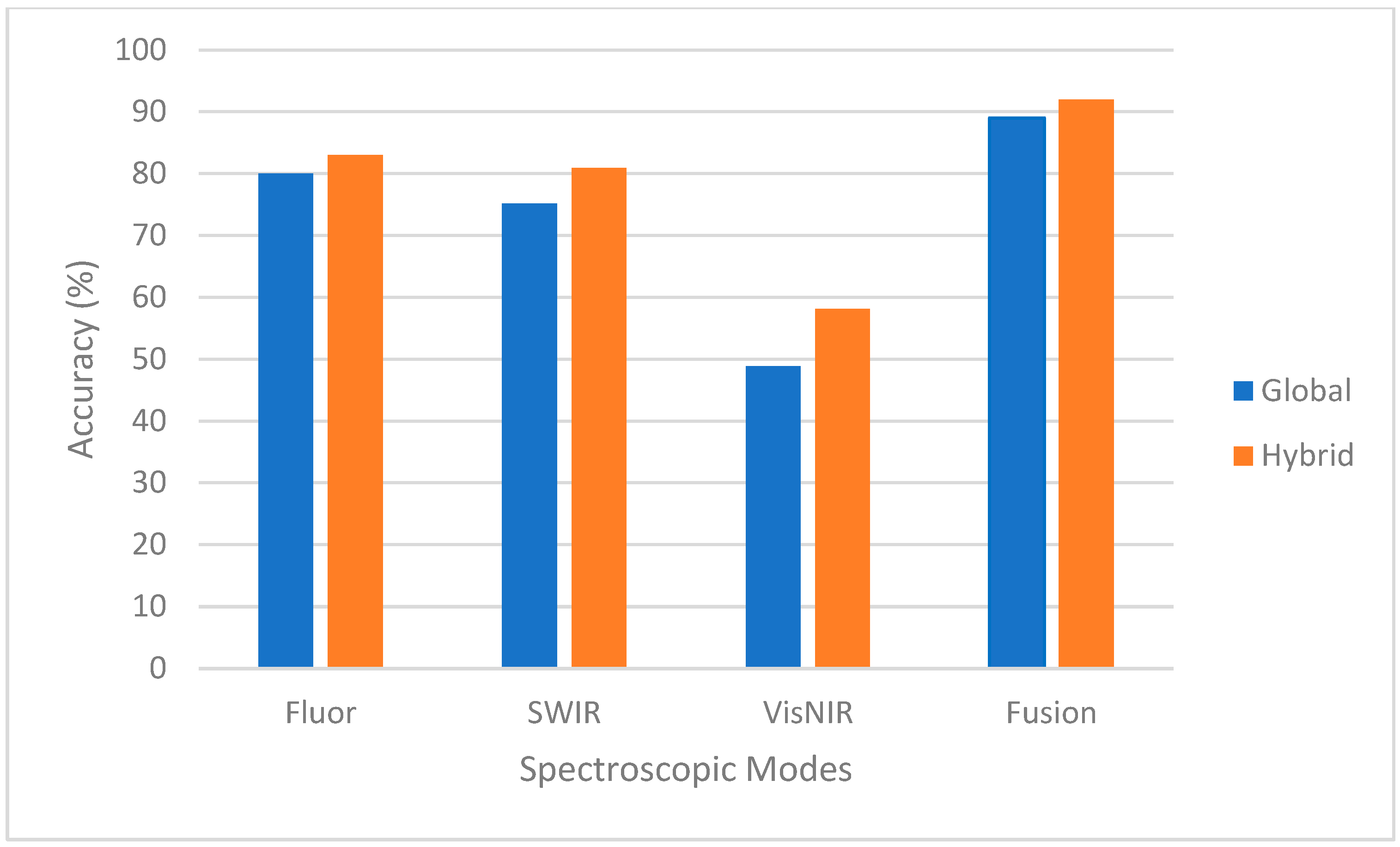 Sensors 23 09062 g008