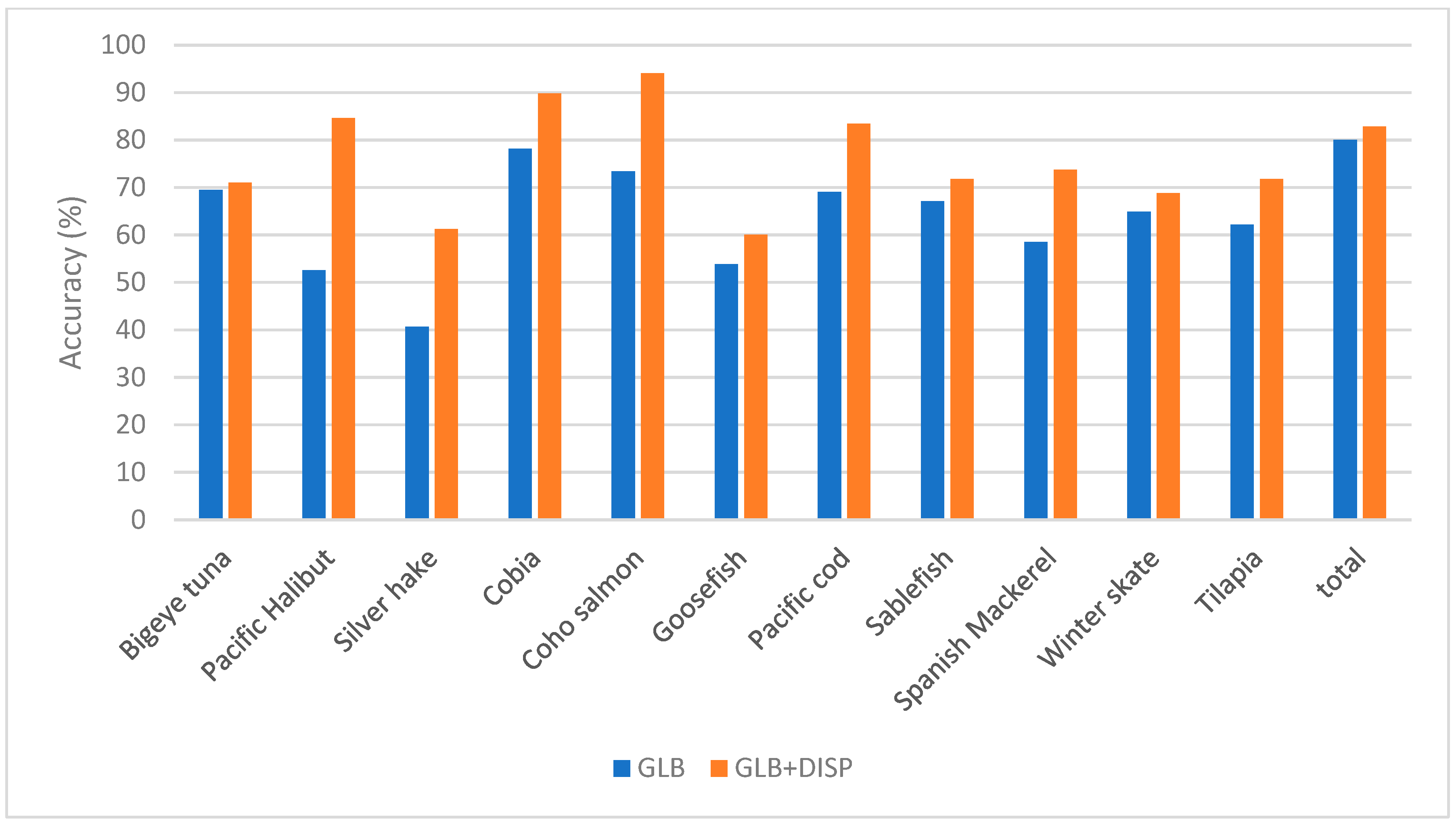 Sensors 23 09062 g011