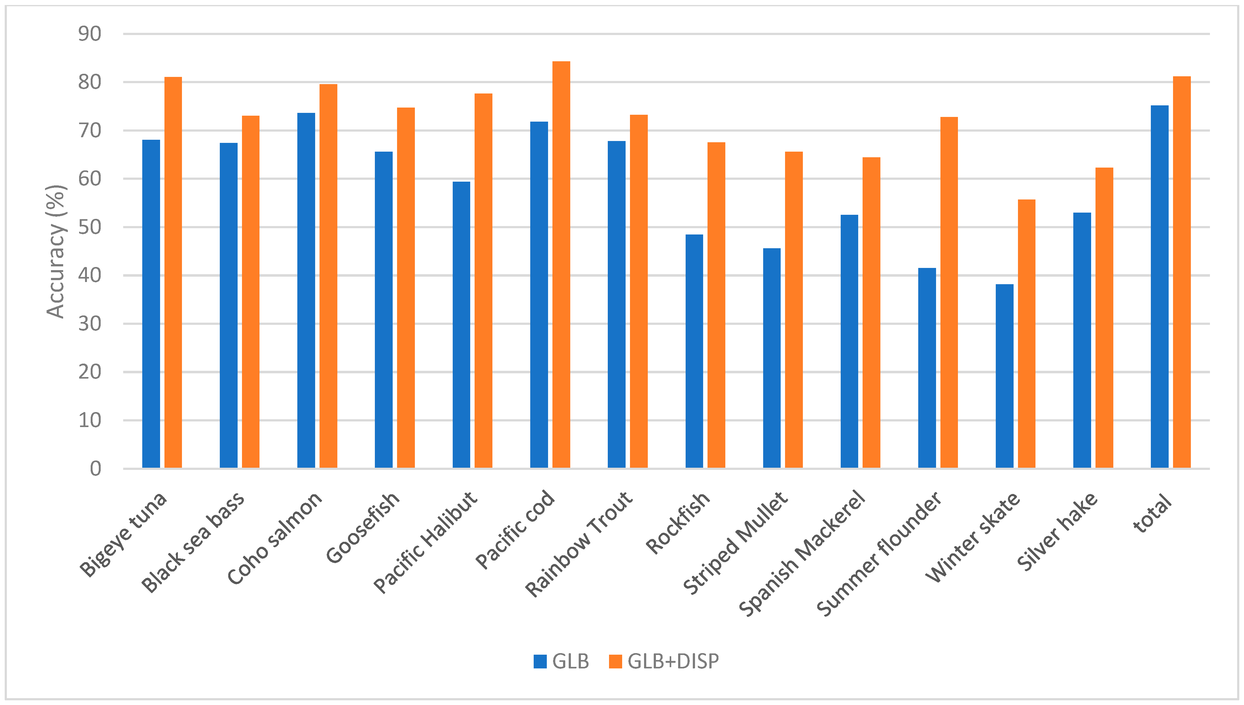 Sensors 23 09062 g012