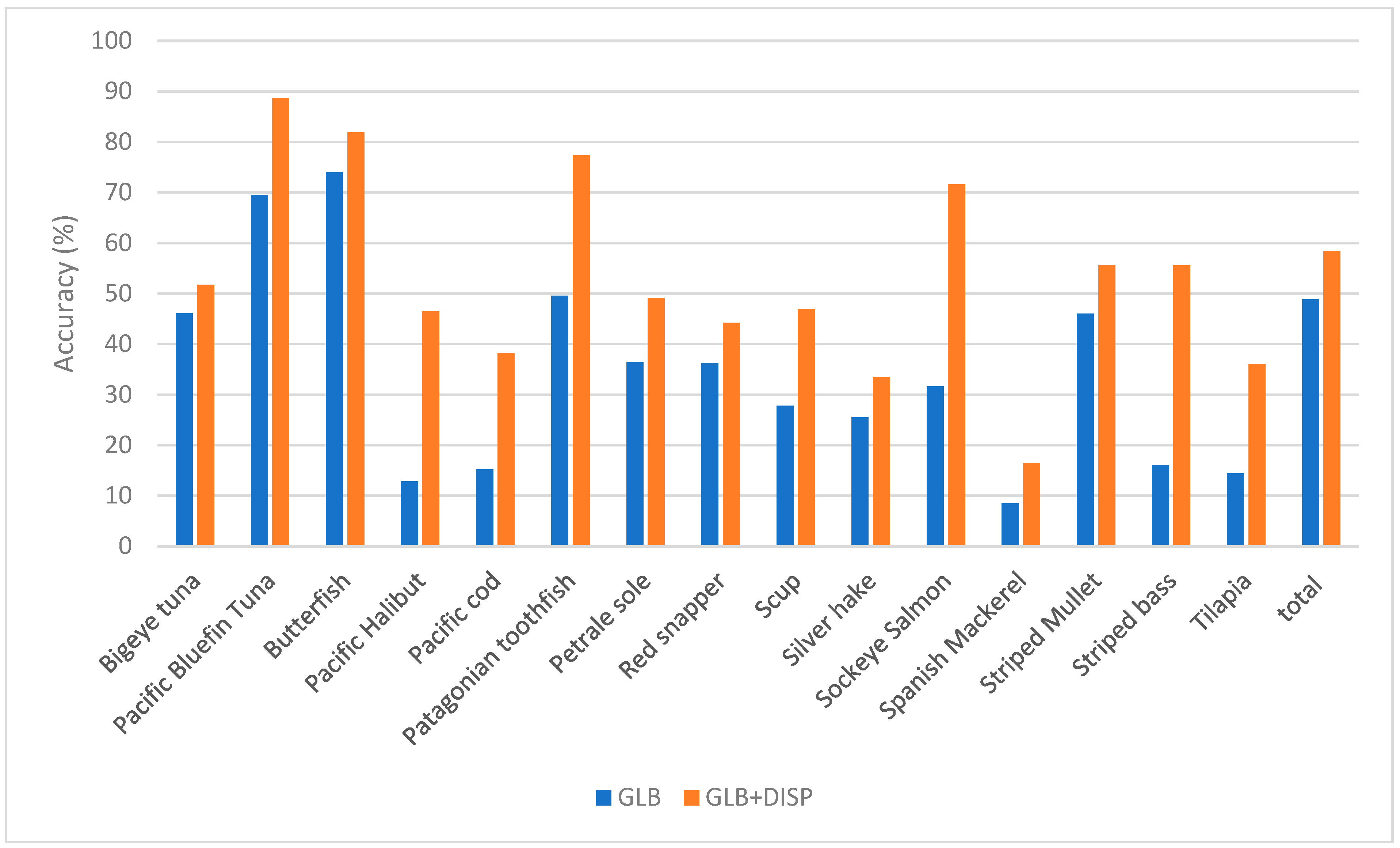 Sensors 23 09062 g013