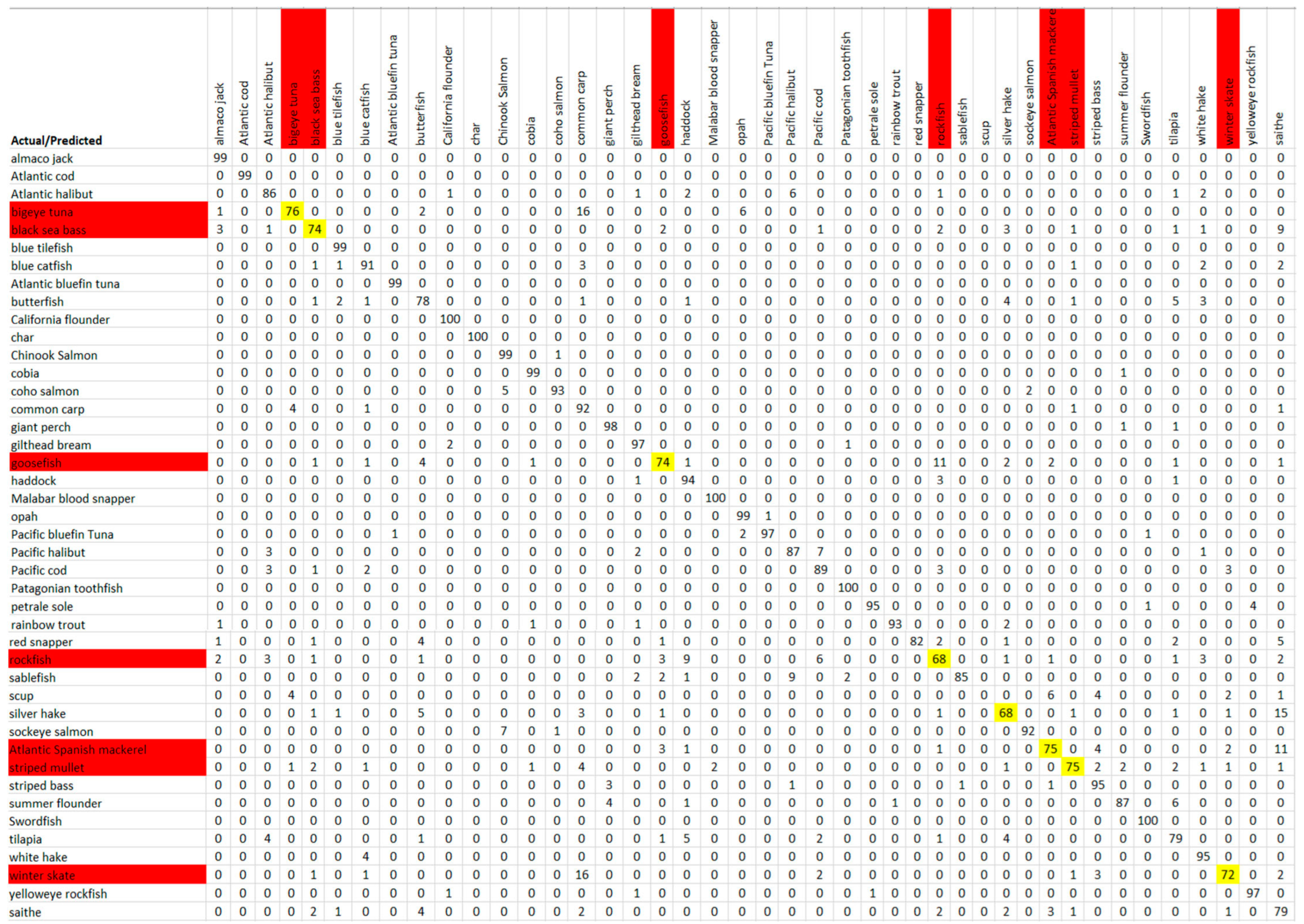 Sensors 23 09062 g014