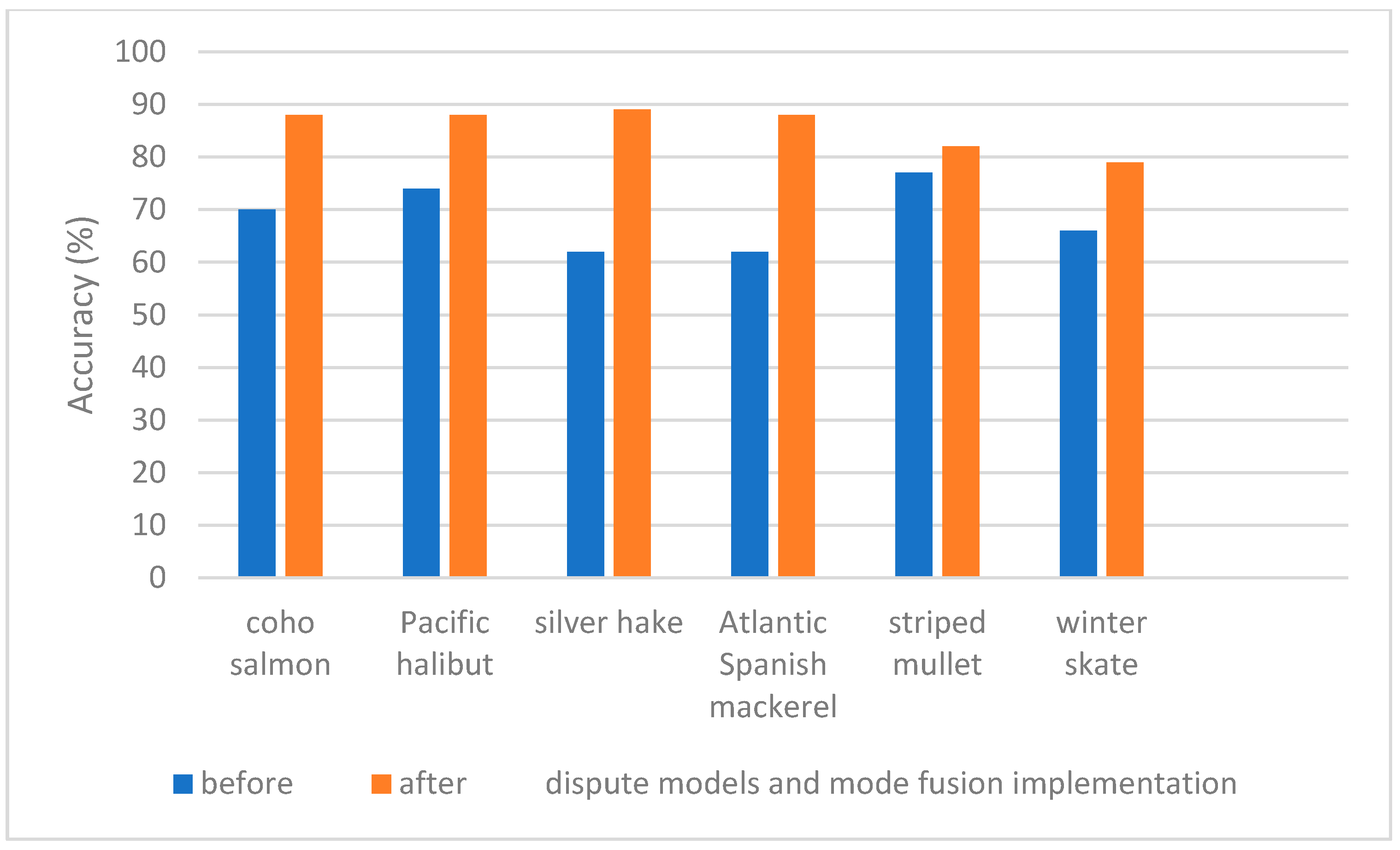 Sensors 23 09062 g015
