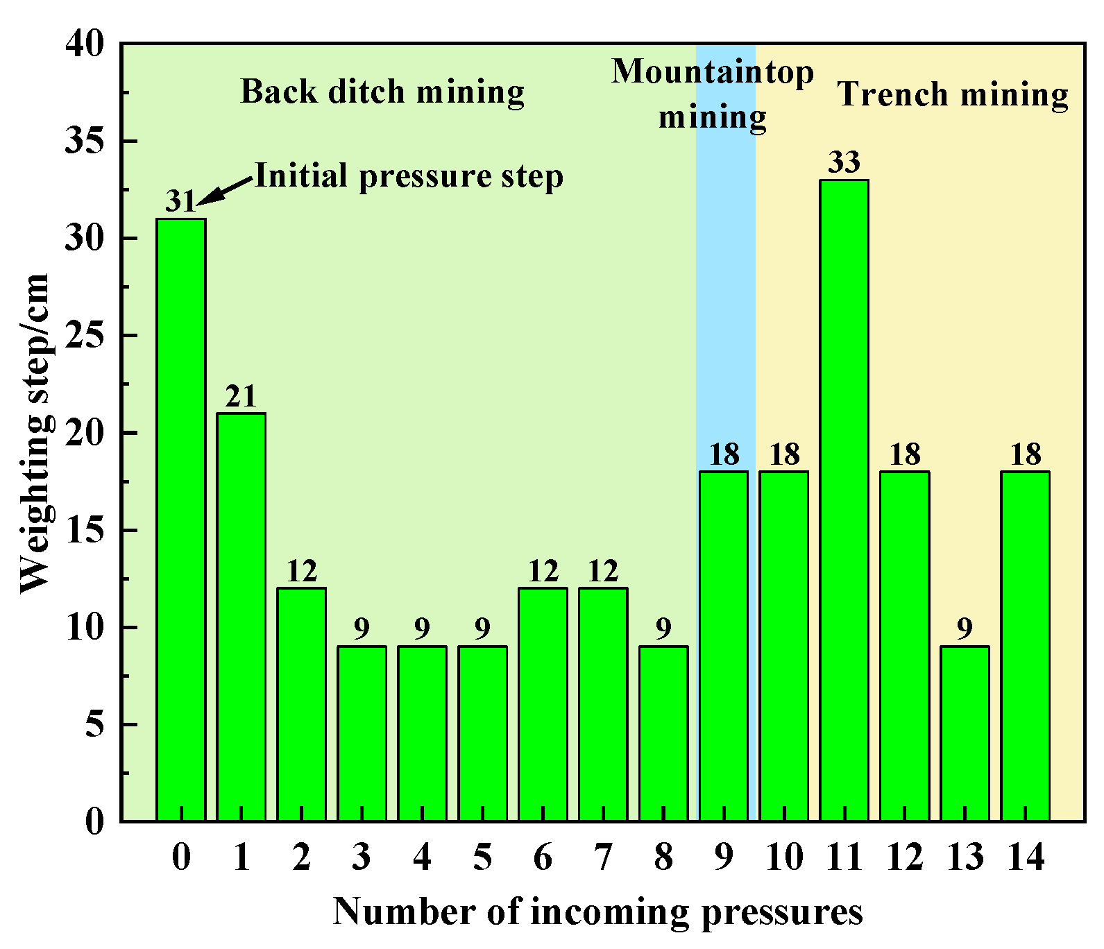 Sensors 23 09063 g016