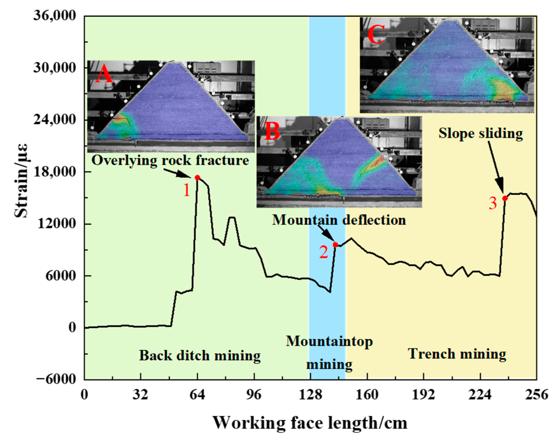 Sensors 23 09063 g017