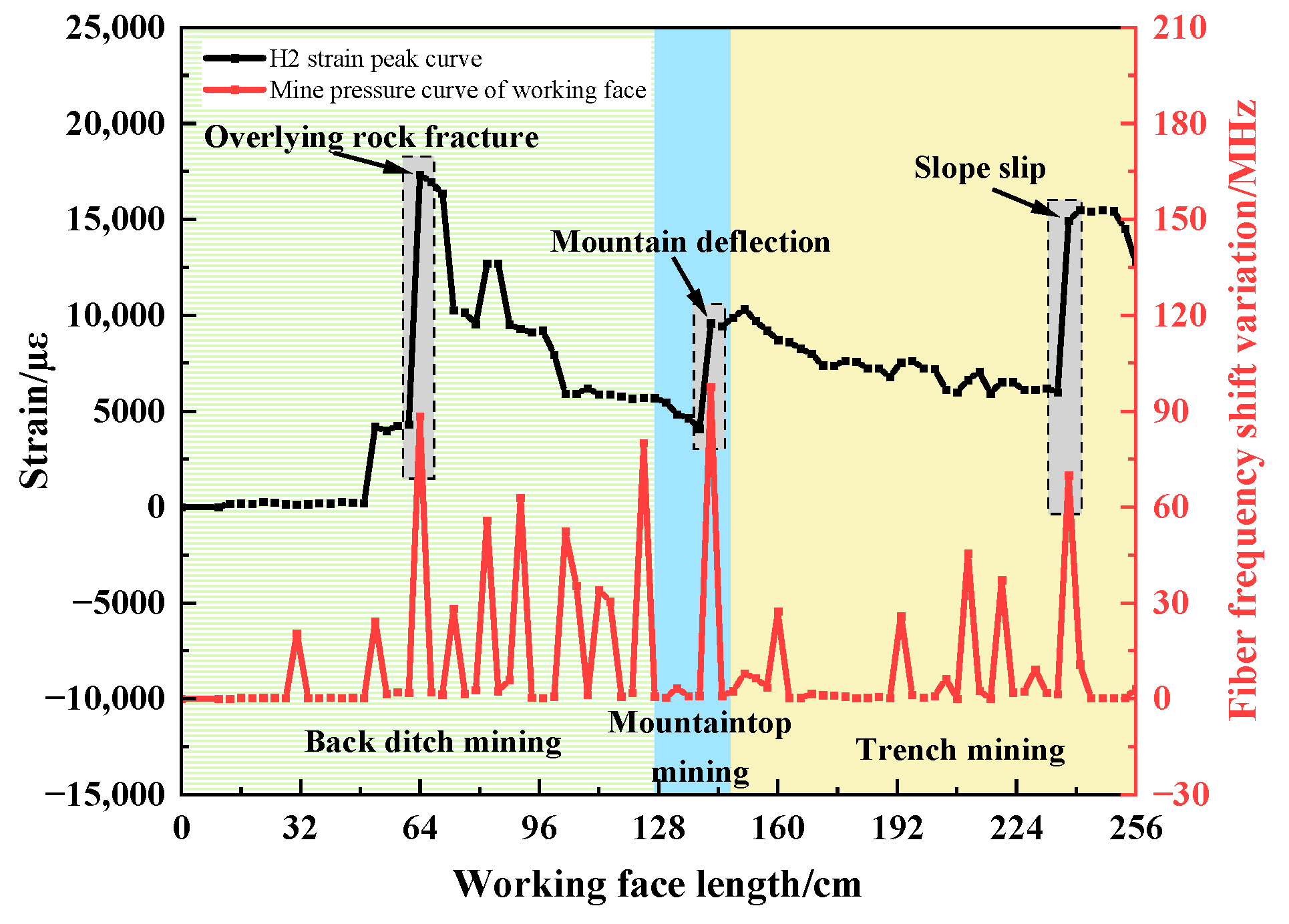 Sensors 23 09063 g018