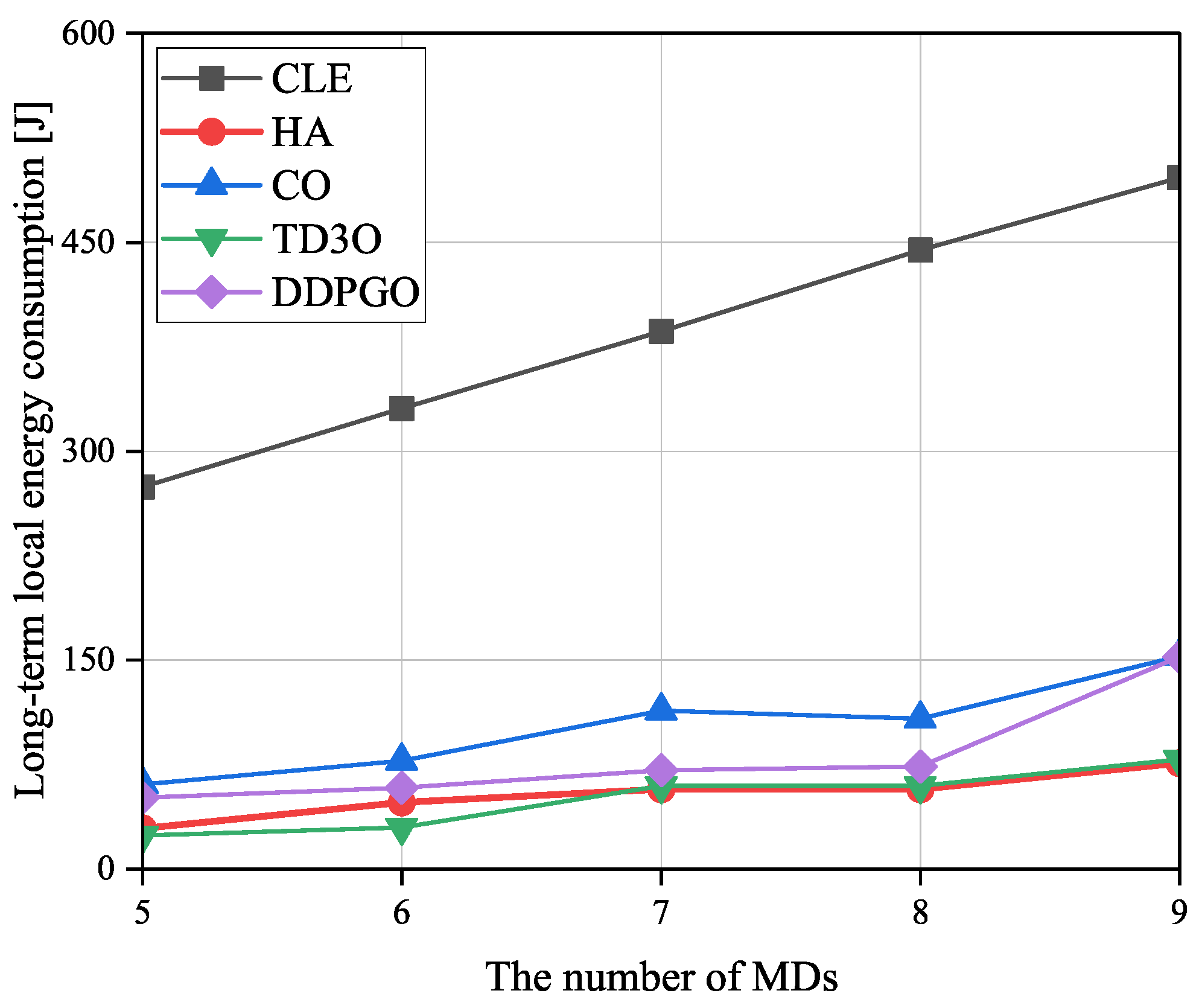 Sensors 23 09064 g008