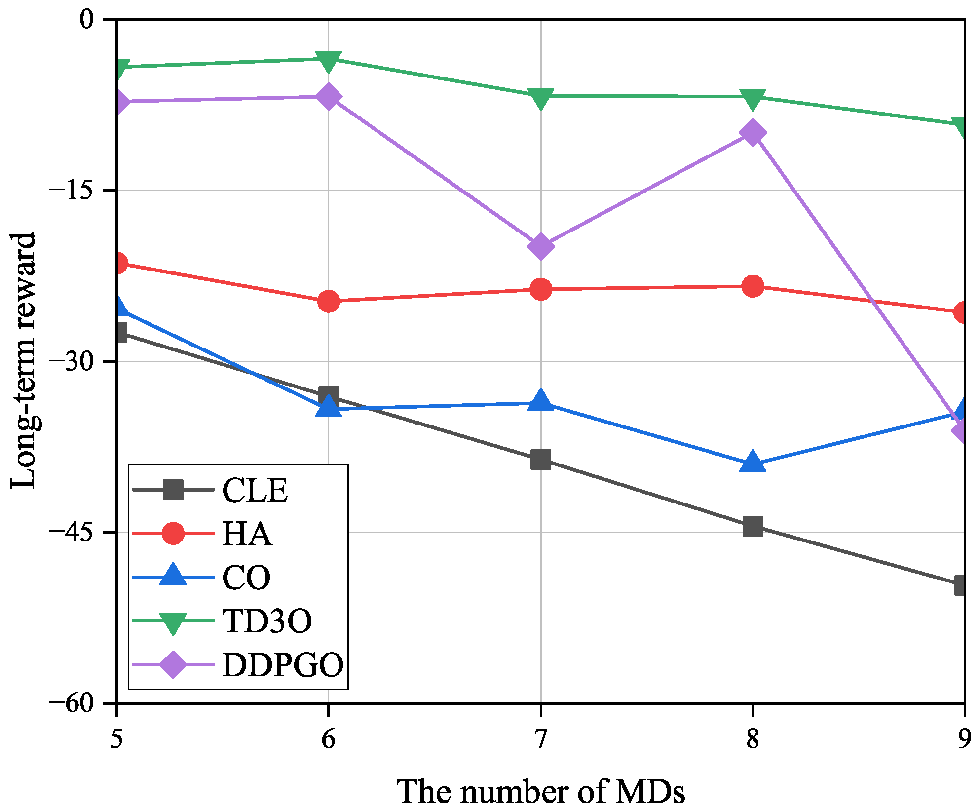 Sensors 23 09064 g009