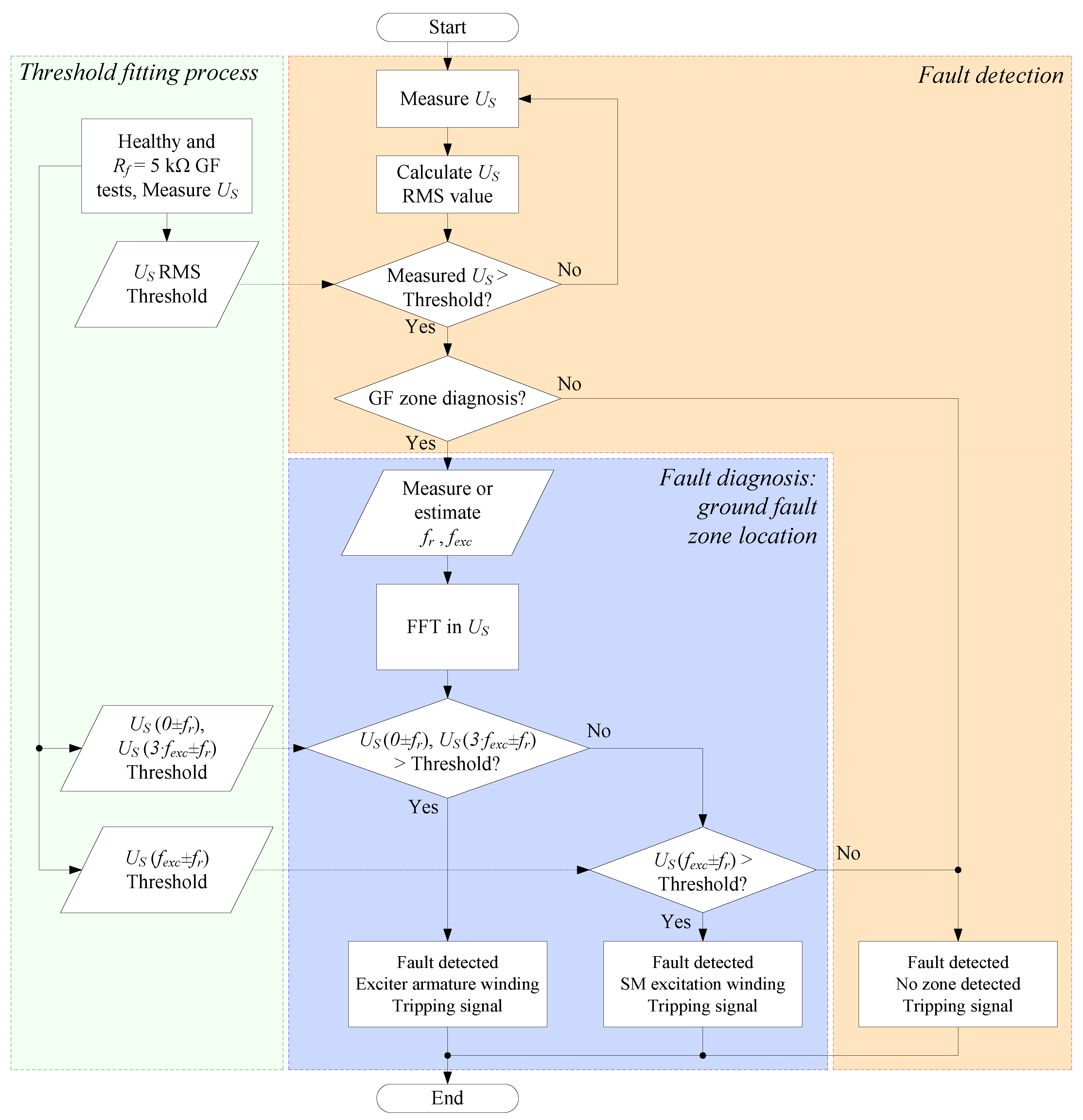 Sensors 23 09065 g005
