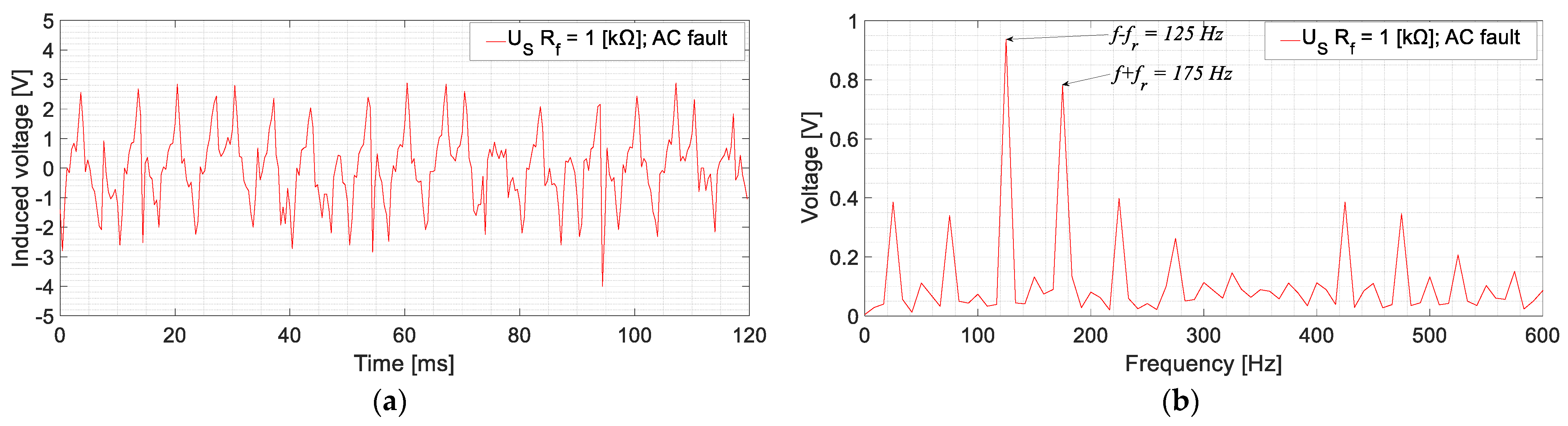 Sensors 23 09065 g013