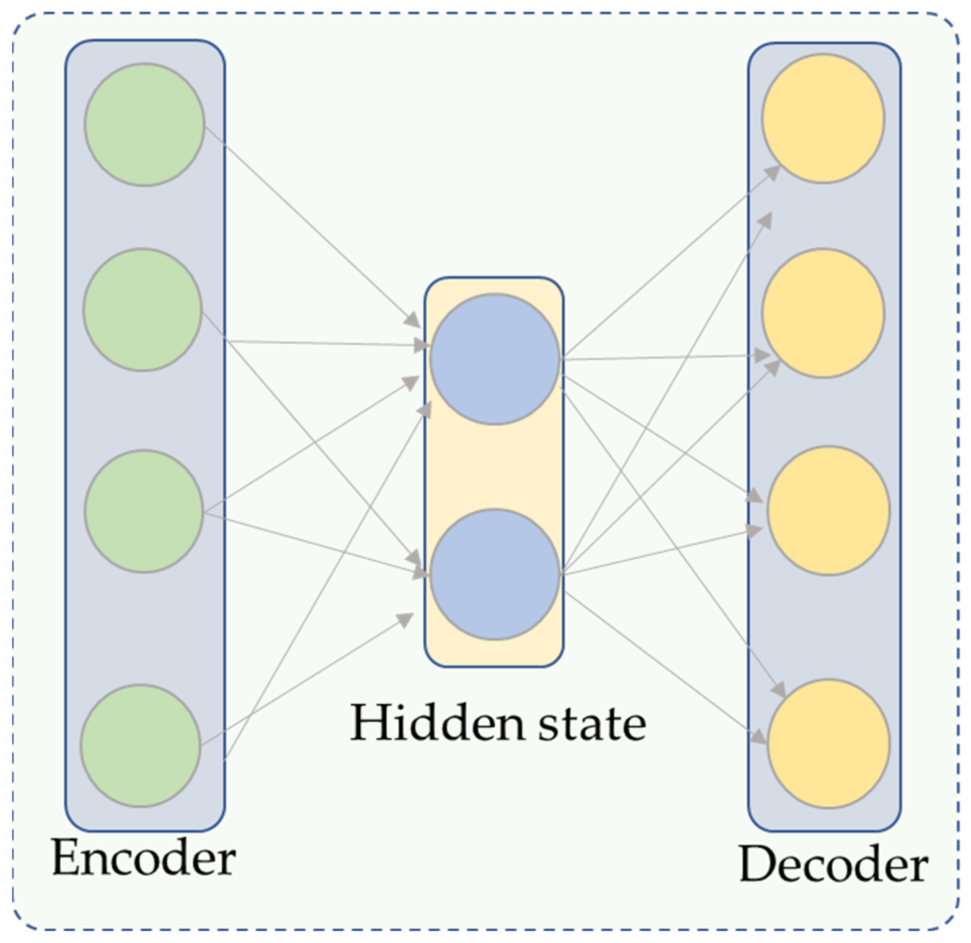 Sensors | Free Full-Text | Toward a Vision-Based Intelligent System: A ...