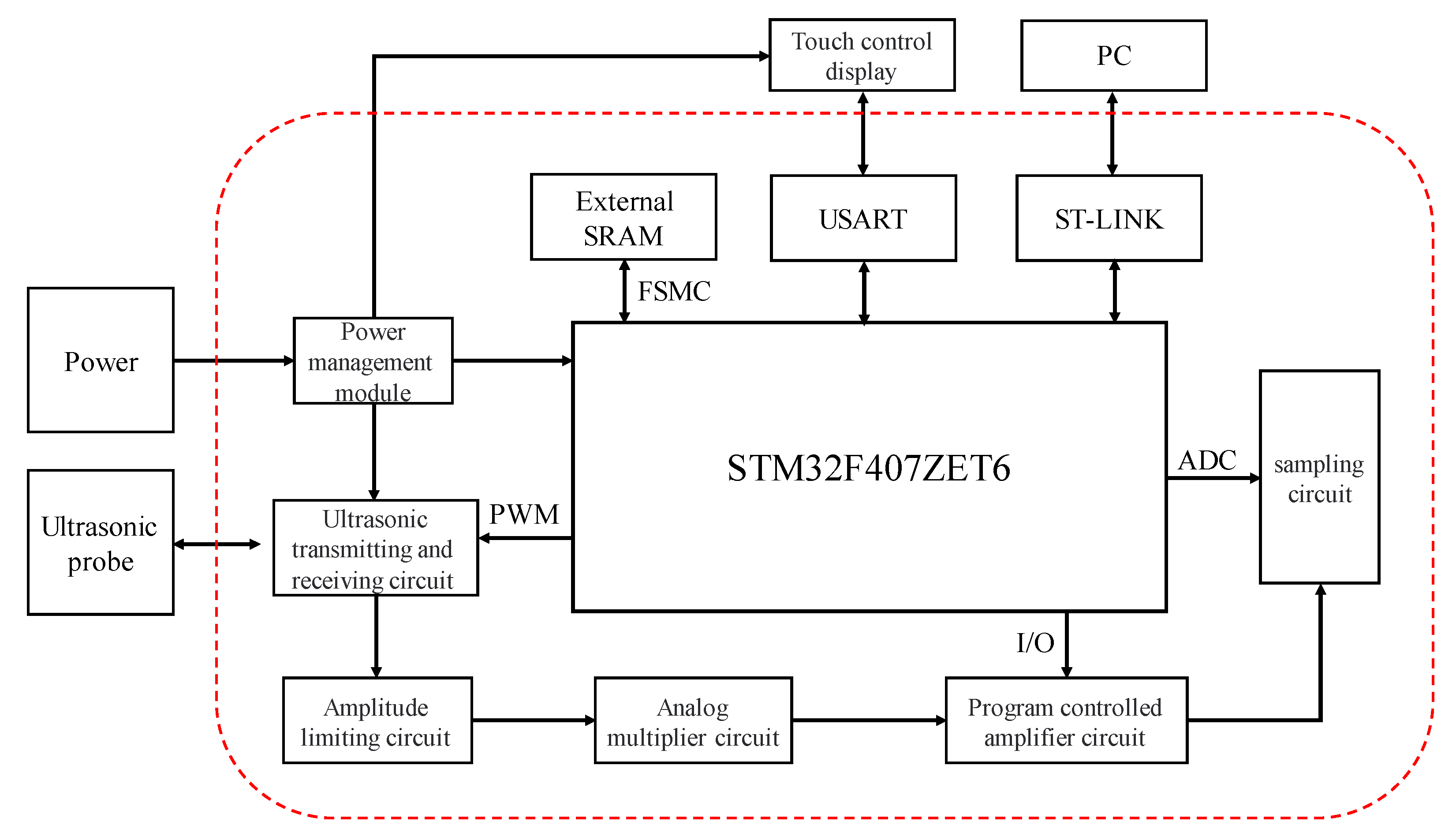 Sensors 23 09072 g004