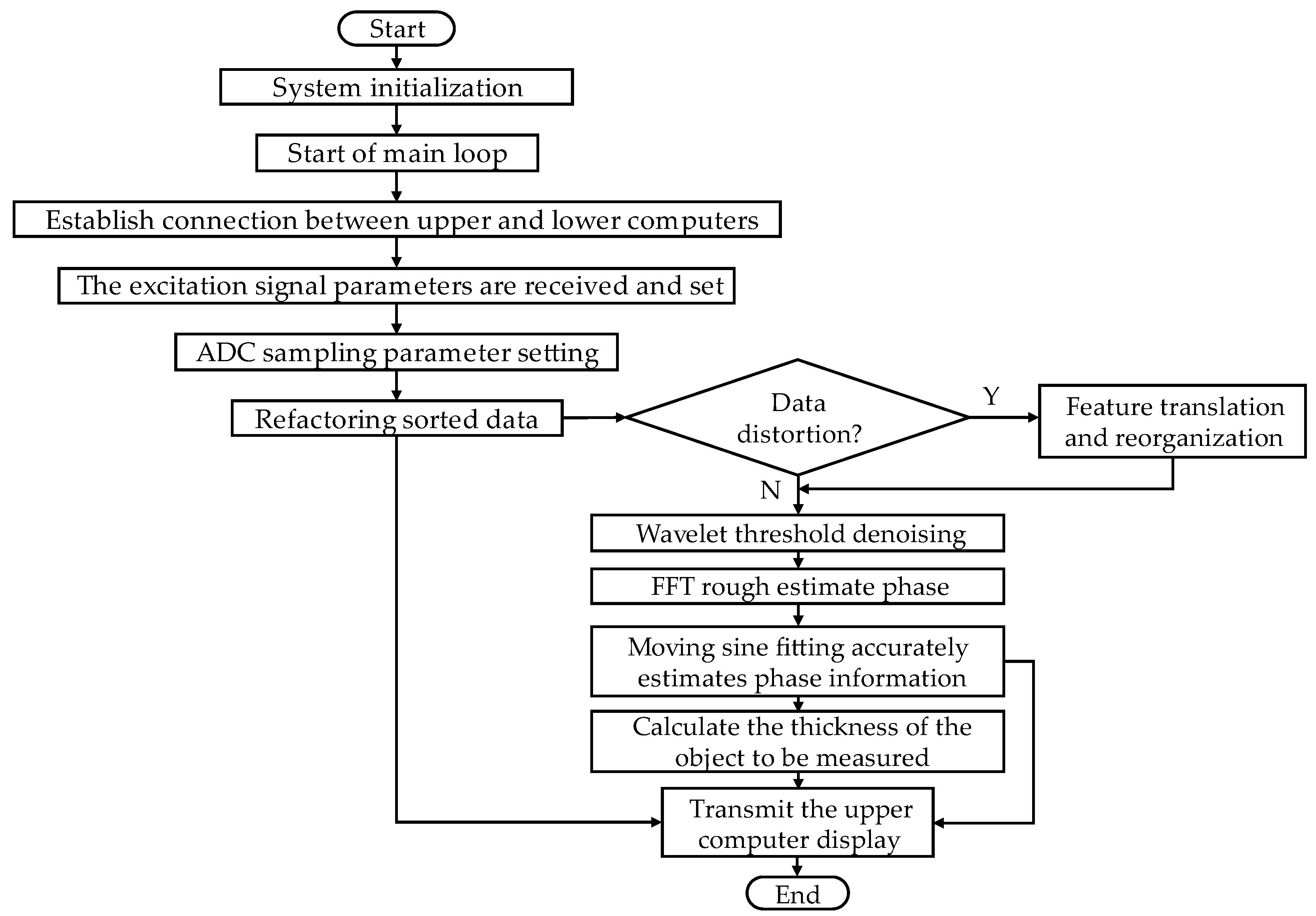 Sensors 23 09072 g008