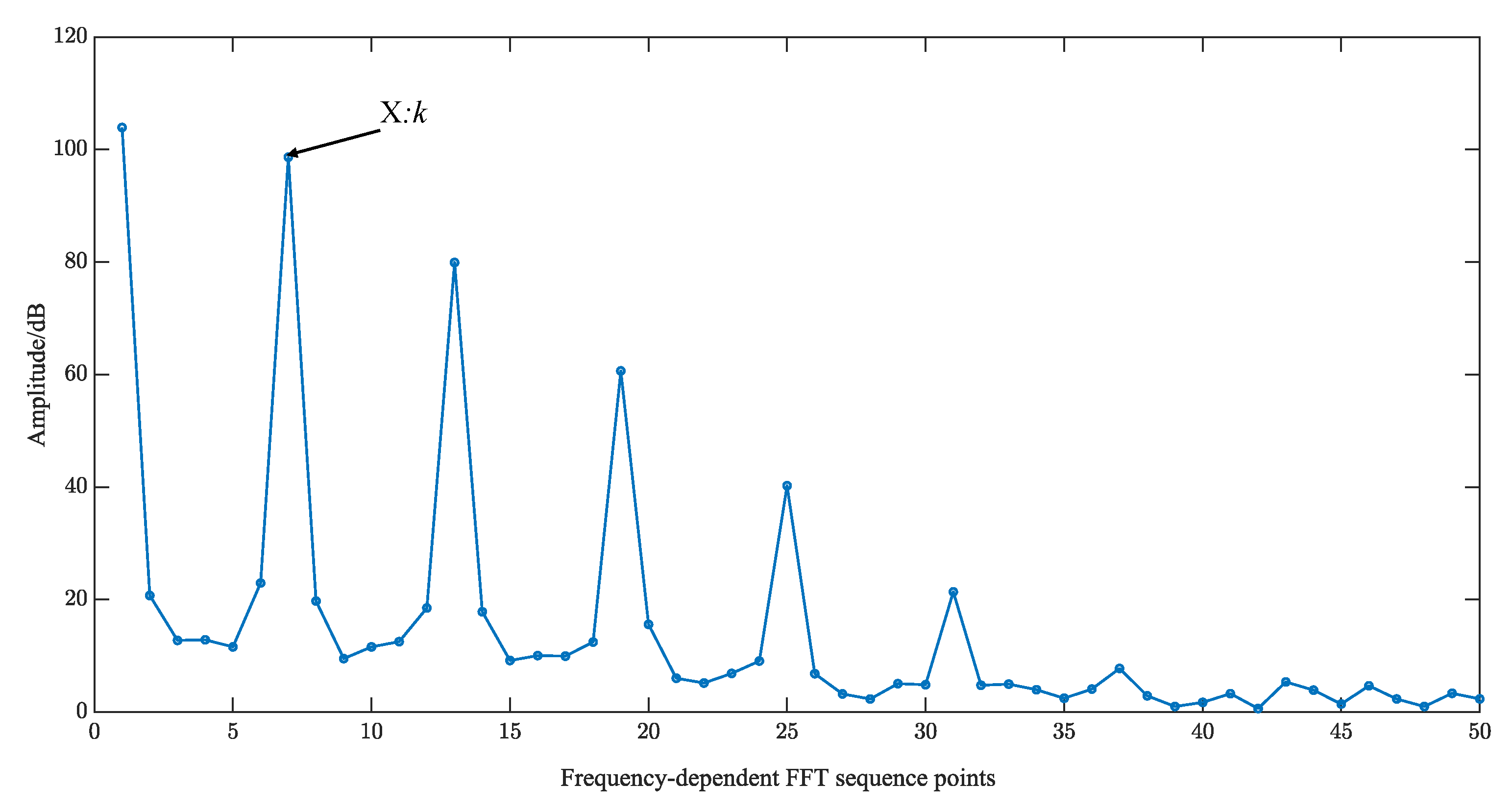 Sensors 23 09072 g013