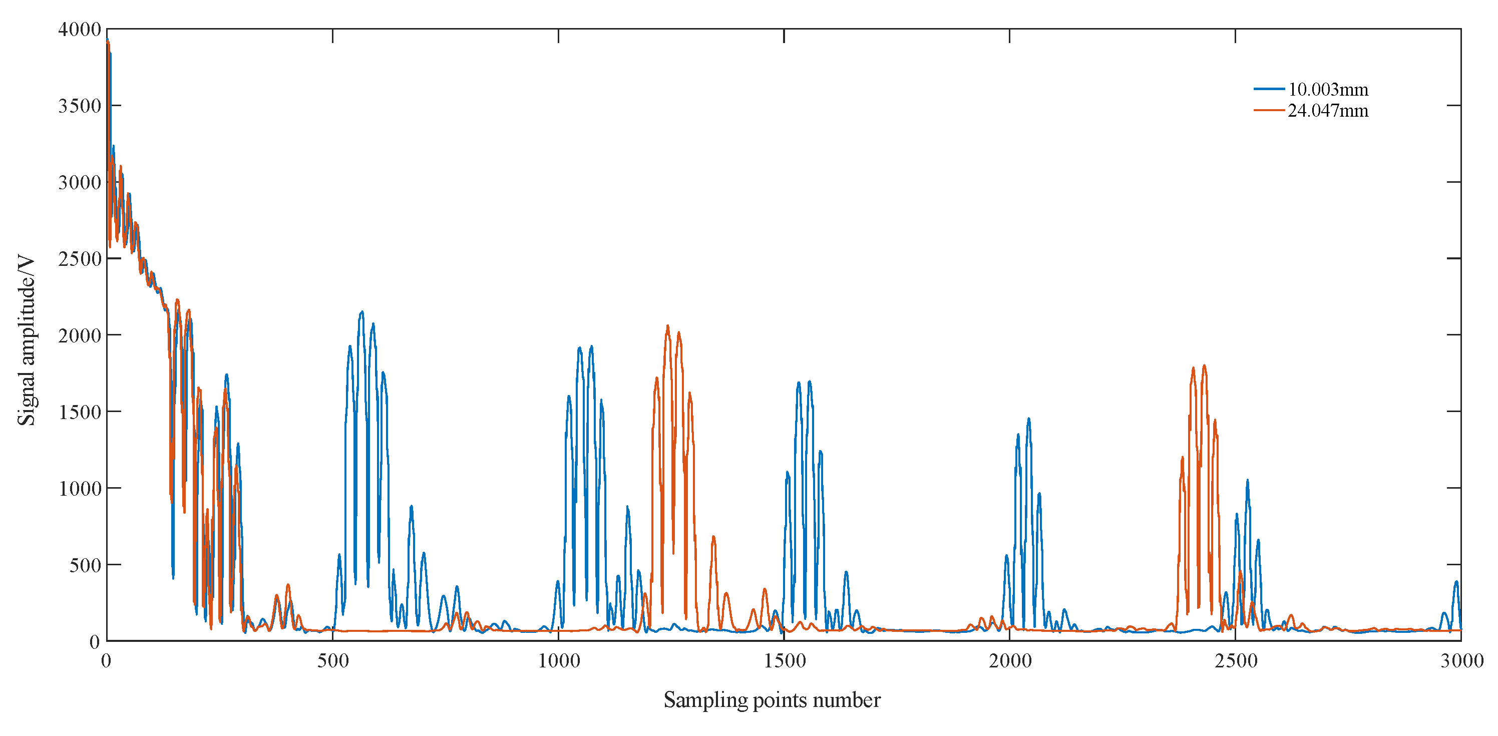Sensors 23 09072 g018