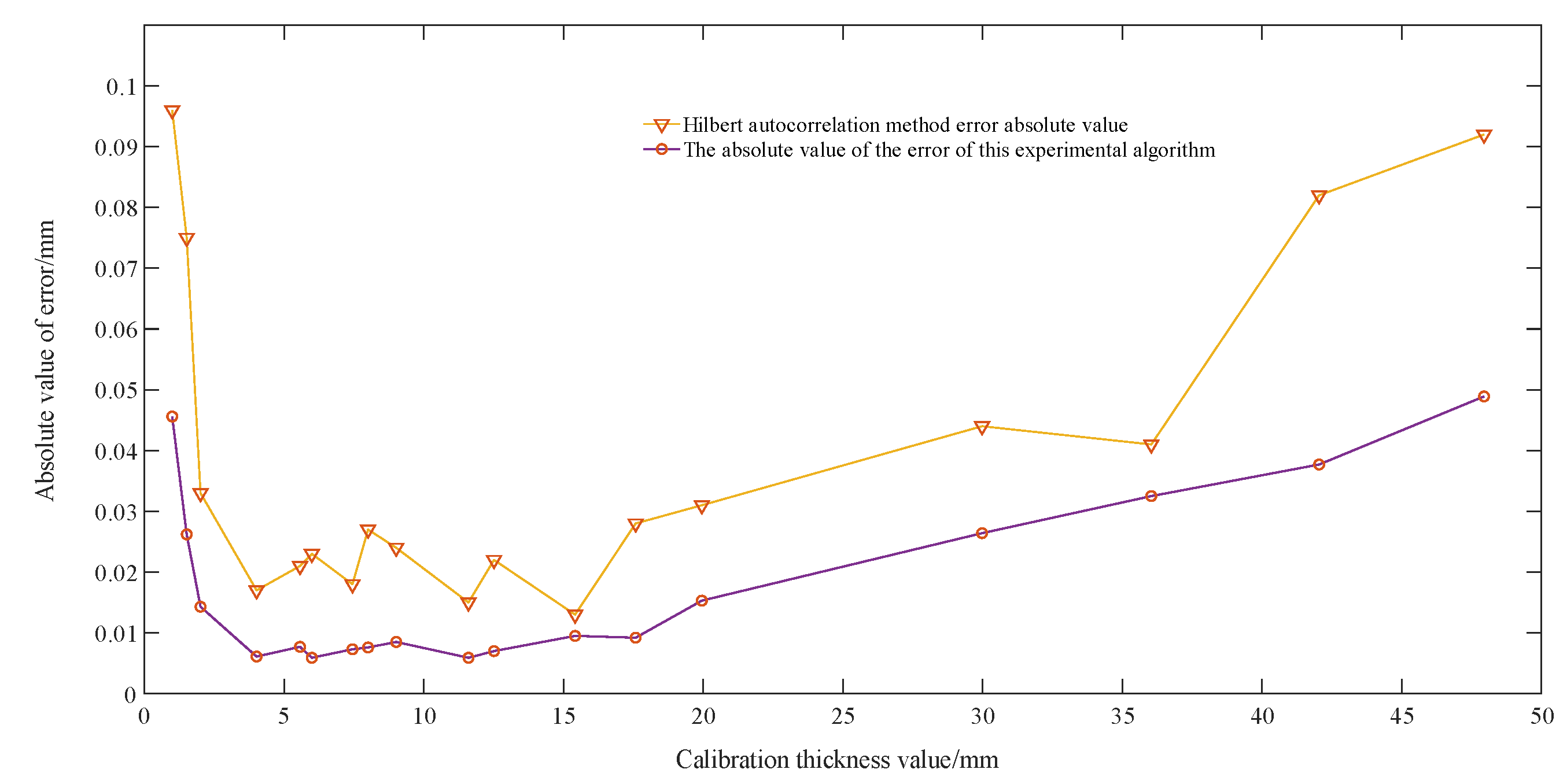 Sensors 23 09072 g022