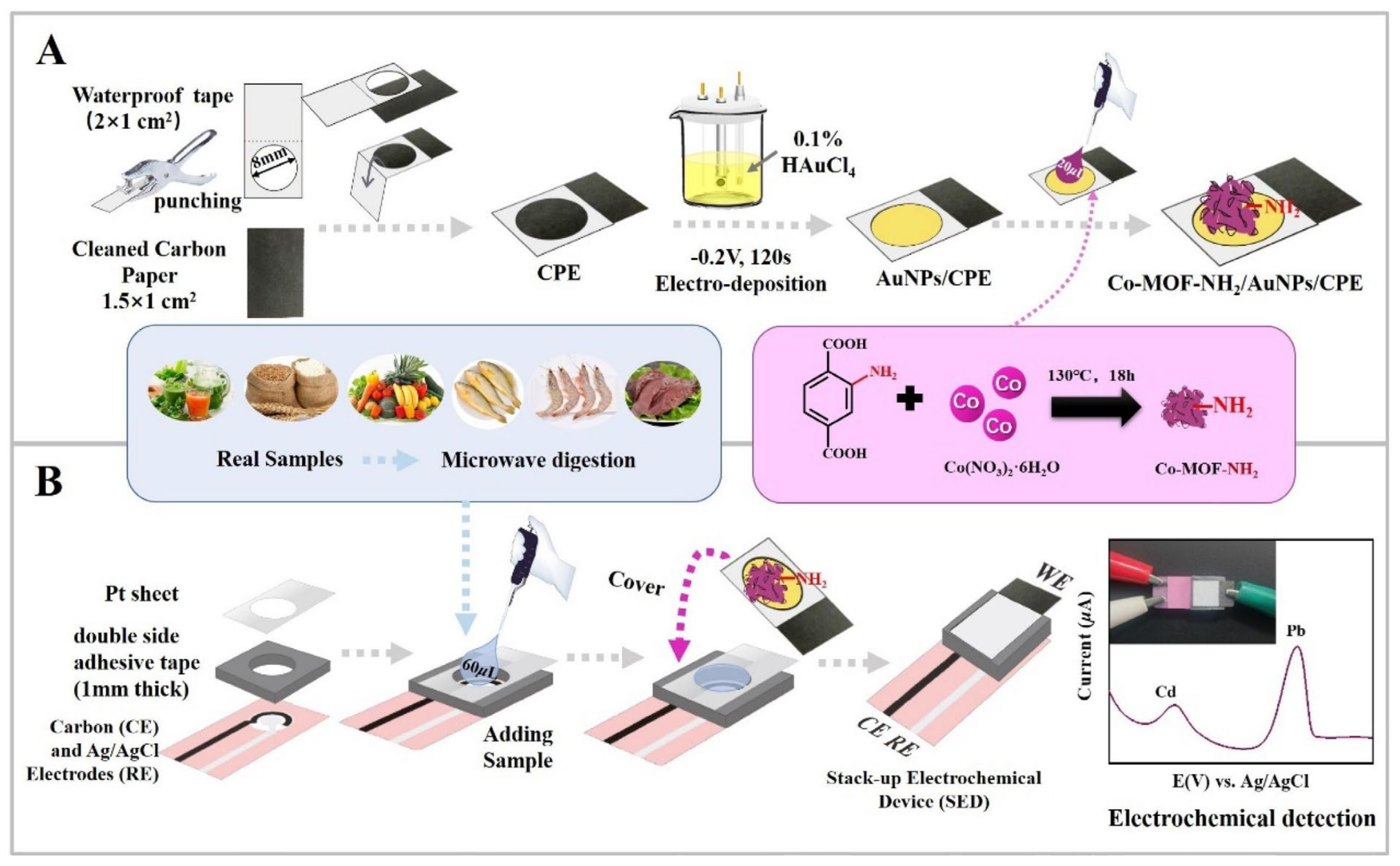 Sensors 23 09080 g003