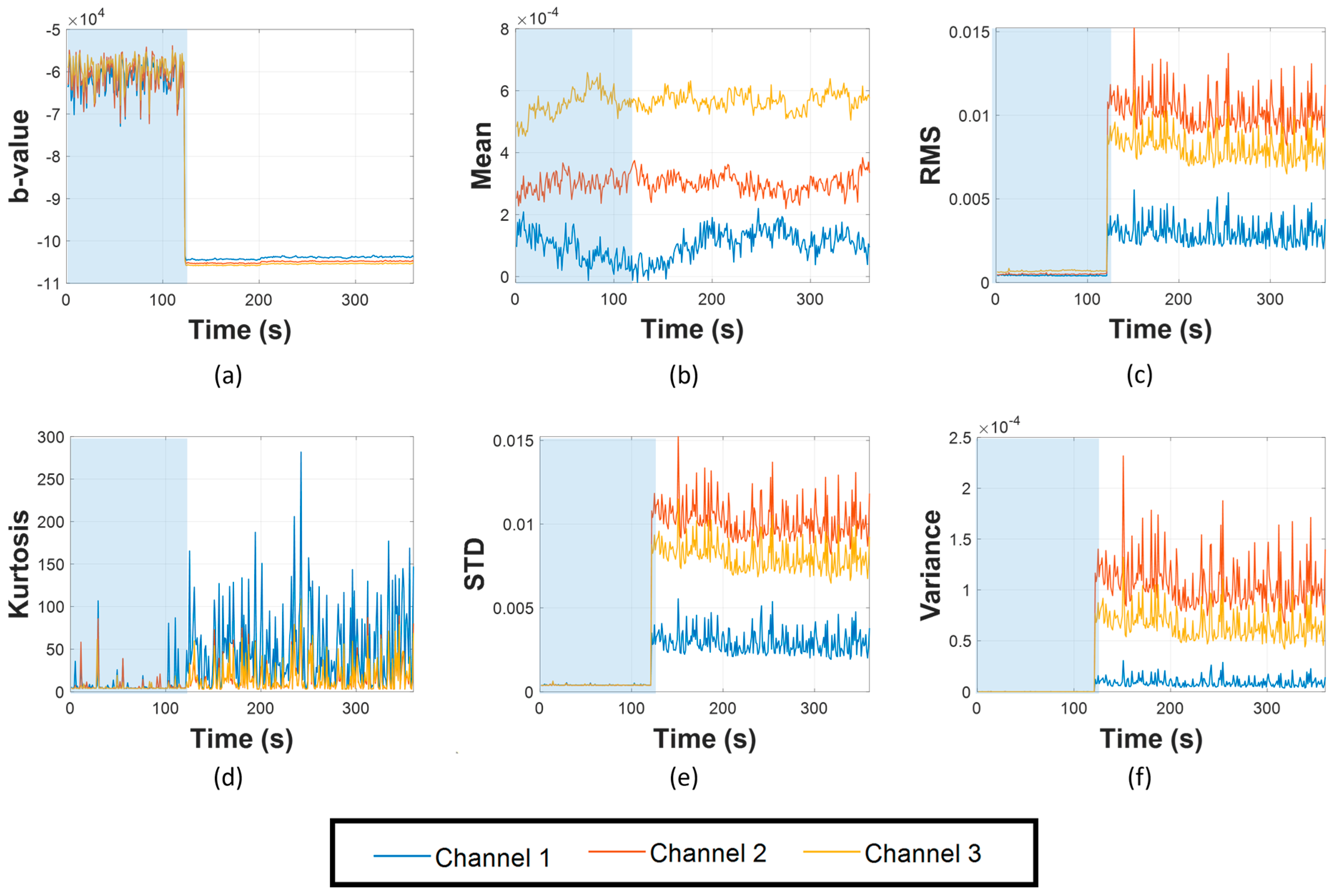 Sensors 23 09087 g013